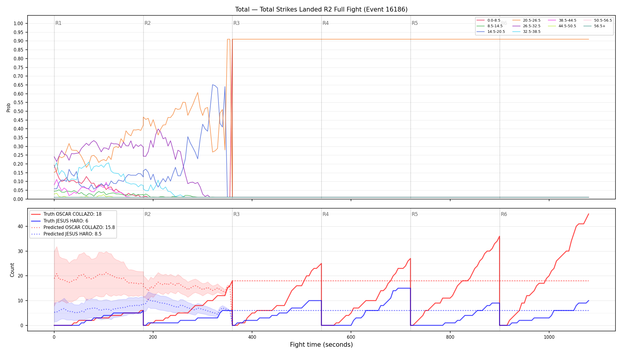 Stats/Round/Total Bins/Total Strikes Landed/Round 02/16186 Round 02 Fight — Prod