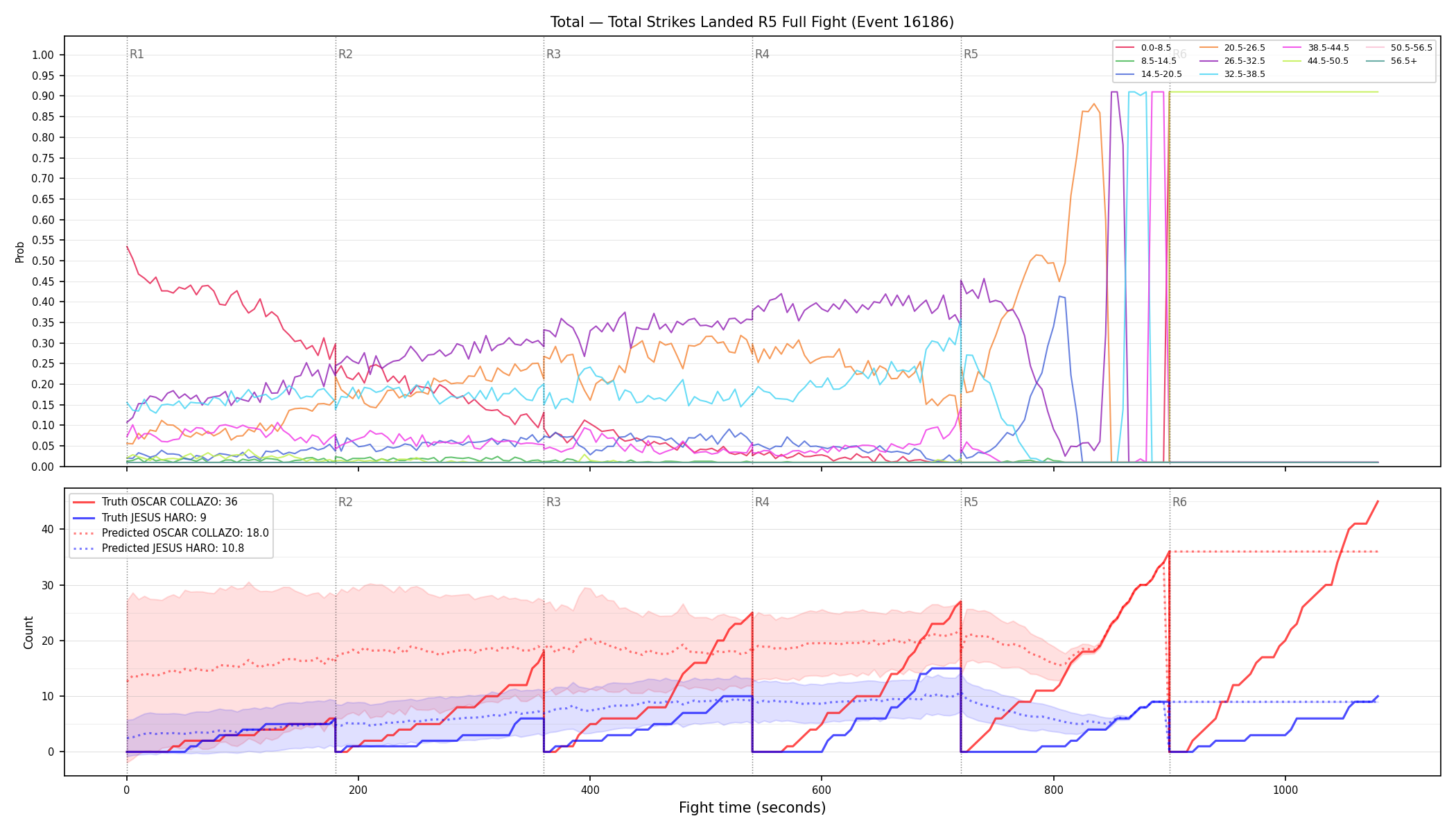 Stats/Round/Total Bins/Total Strikes Landed/Round 05/16186 Round 05 Fight — Prod