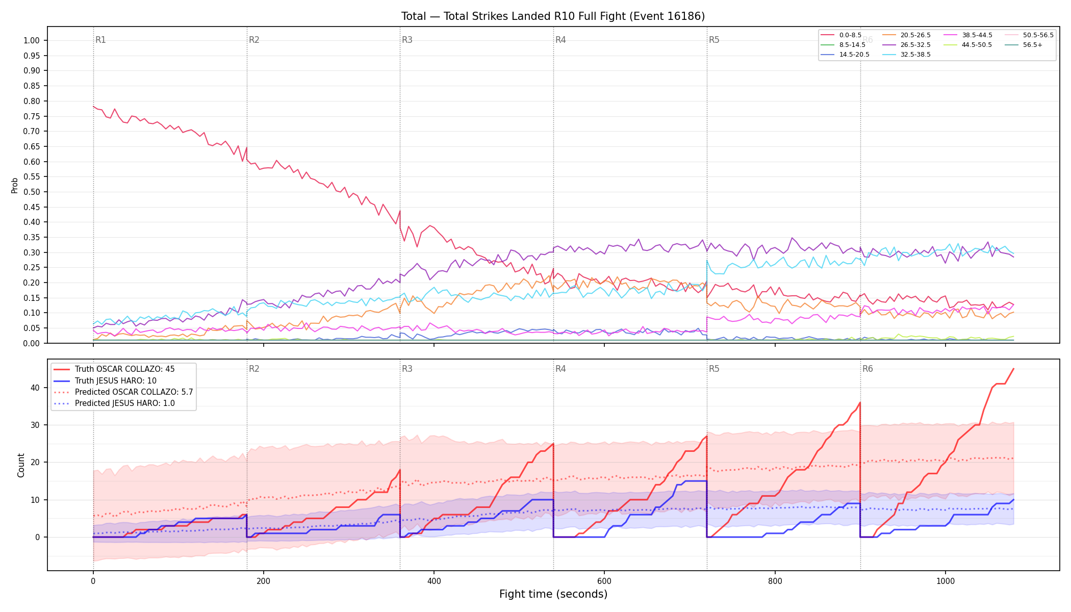 Stats/Round/Total Bins/Total Strikes Landed/Round 10/16186 Round 10 Fight — Prod