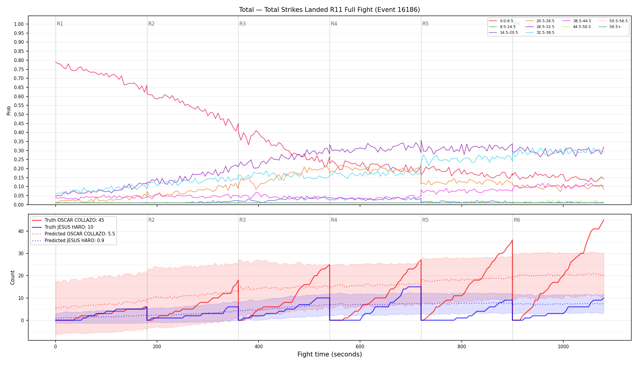 Stats/Round/Total Bins/Total Strikes Landed/Round 11/16186 Round 11 Fight — Prod