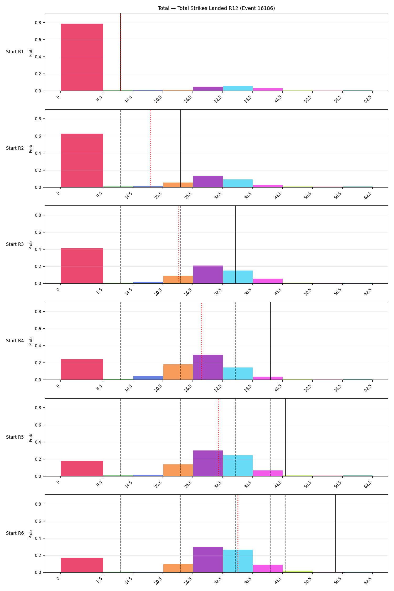 Stats/Round/Total Bins/Total Strikes Landed/Round 12/16186 Round 12 Snapshots — Prod