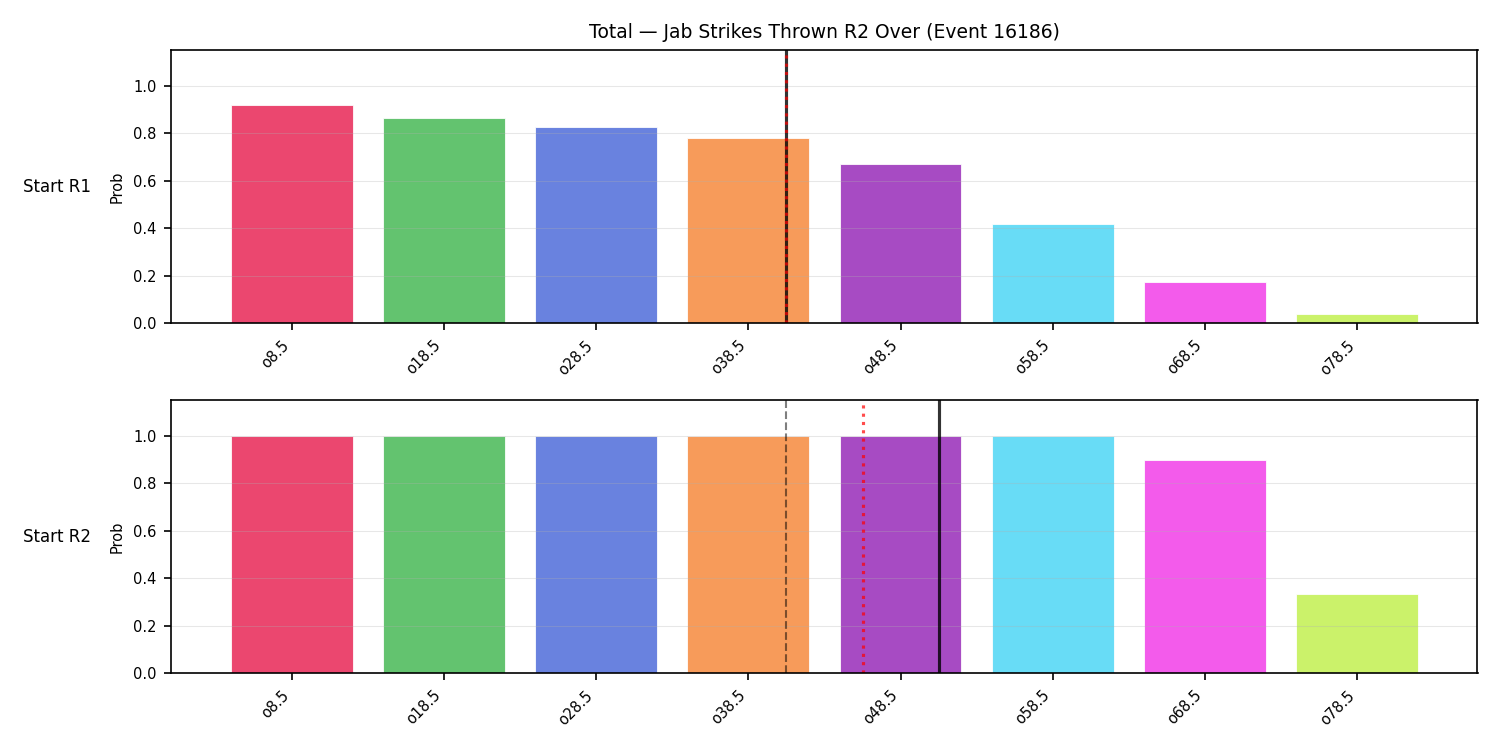 Stats/Round/Total Overs/Jab Strikes Thrown/Round 02/16186 Round 02 Over Snapshots — Prod