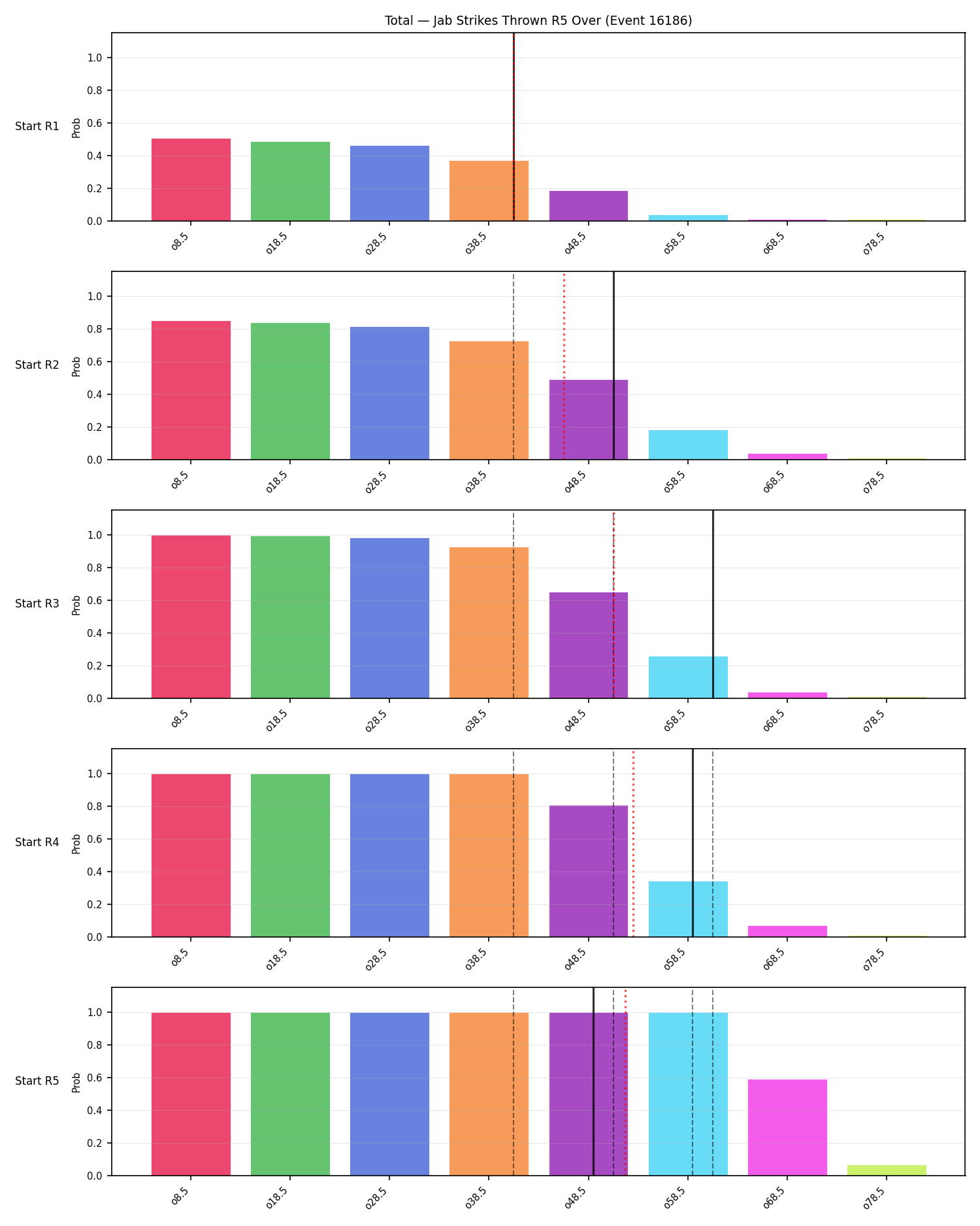 Stats/Round/Total Overs/Jab Strikes Thrown/Round 05/16186 Round 05 Over Snapshots — Prod