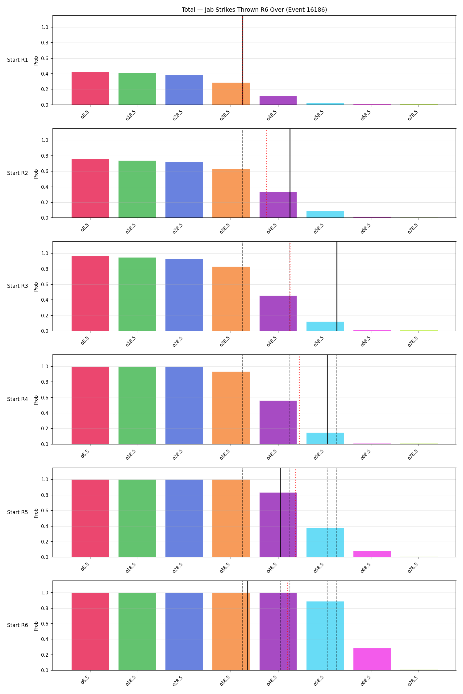 Stats/Round/Total Overs/Jab Strikes Thrown/Round 06/16186 Round 06 Over Snapshots — Prod