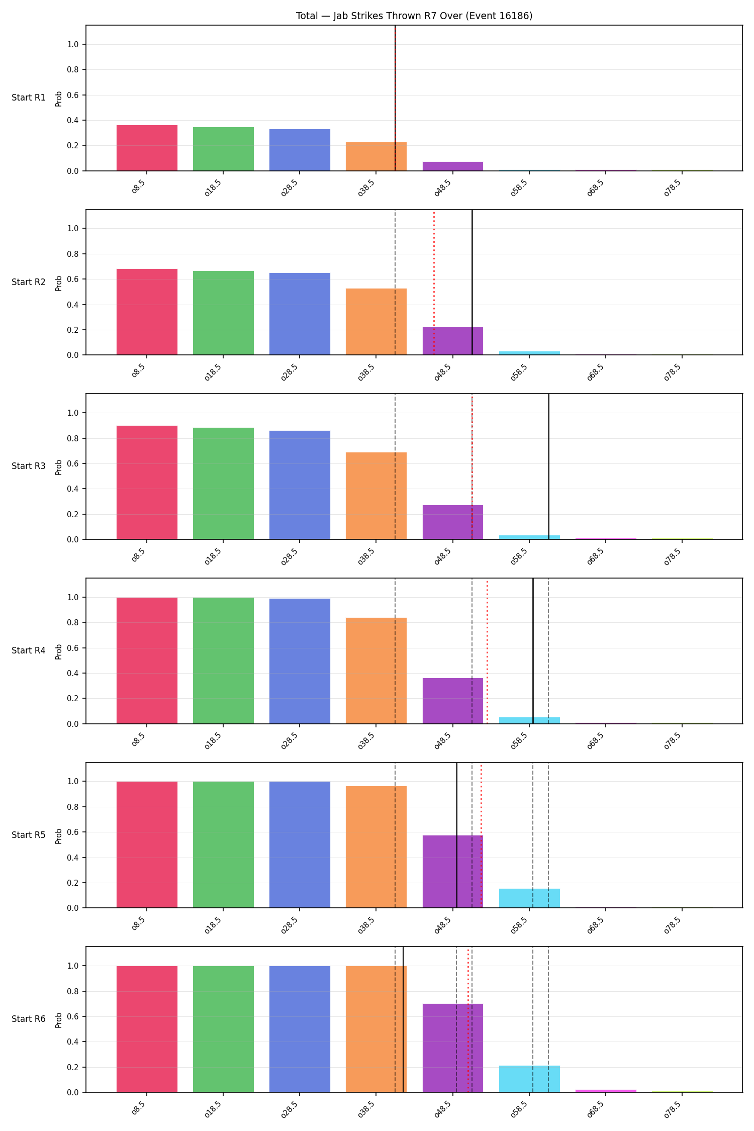 Stats/Round/Total Overs/Jab Strikes Thrown/Round 07/16186 Round 07 Over Snapshots — Prod