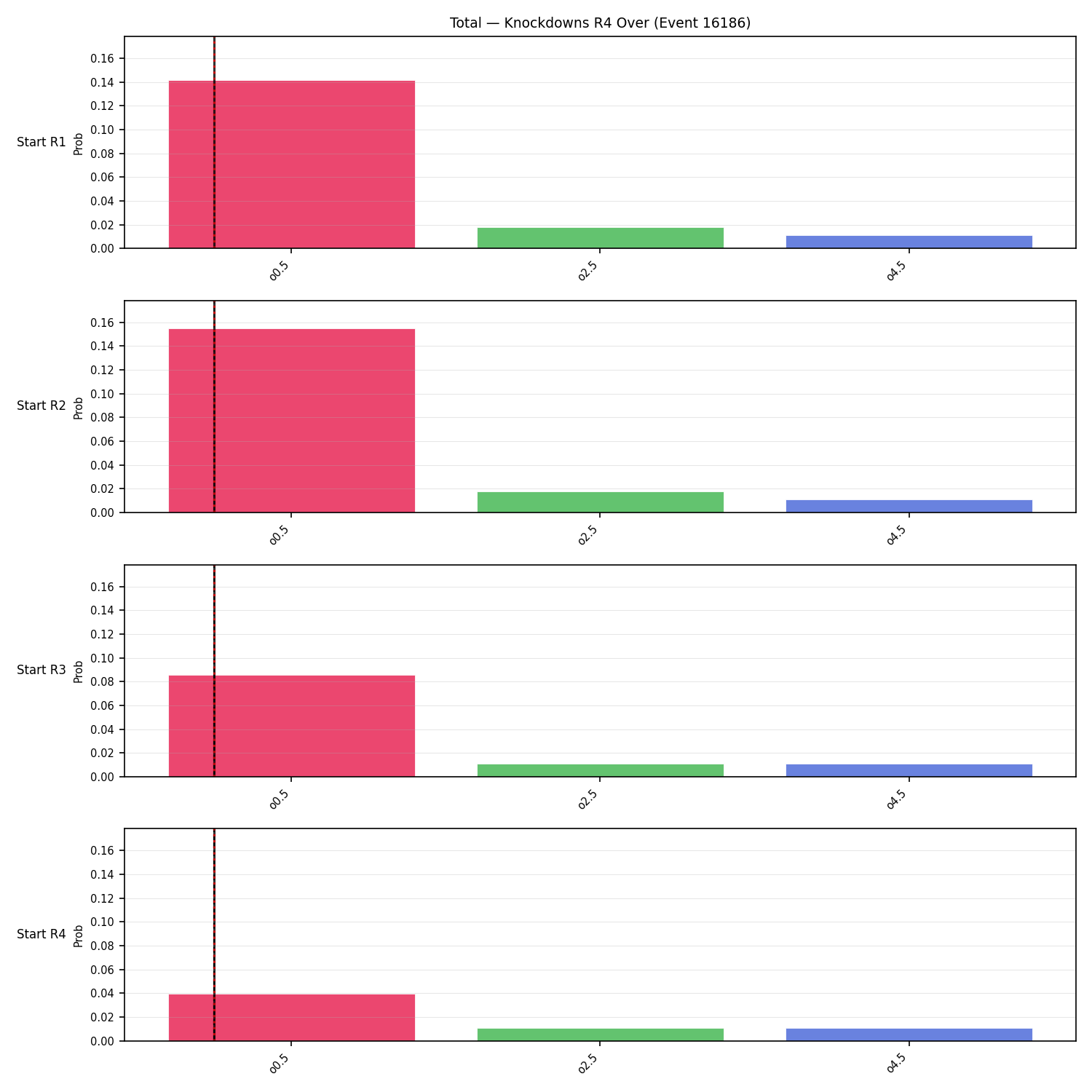 Stats/Round/Total Overs/Knockdowns/Round 04/16186 Round 04 Over Snapshots — Prod