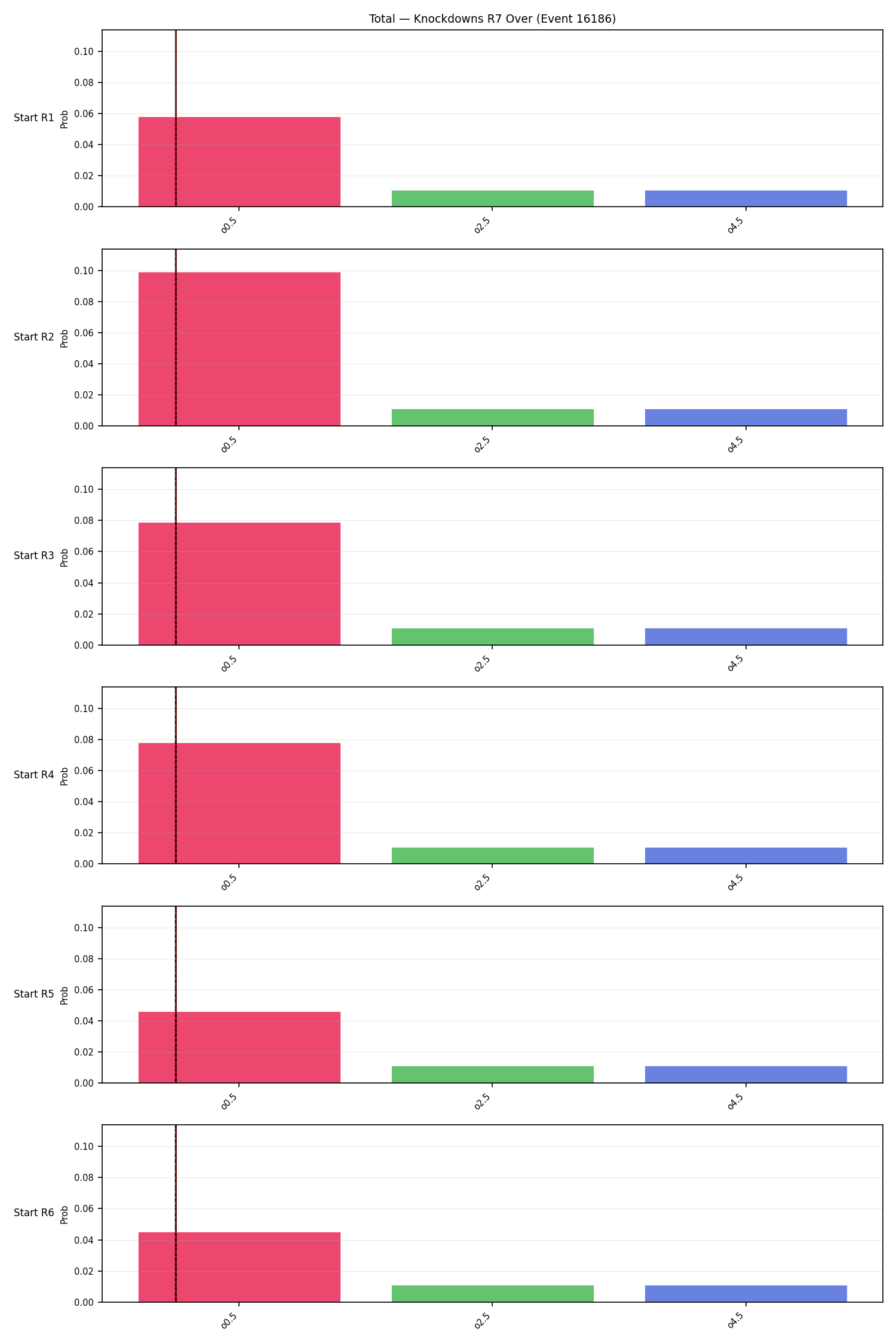 Stats/Round/Total Overs/Knockdowns/Round 07/16186 Round 07 Over Snapshots — Prod