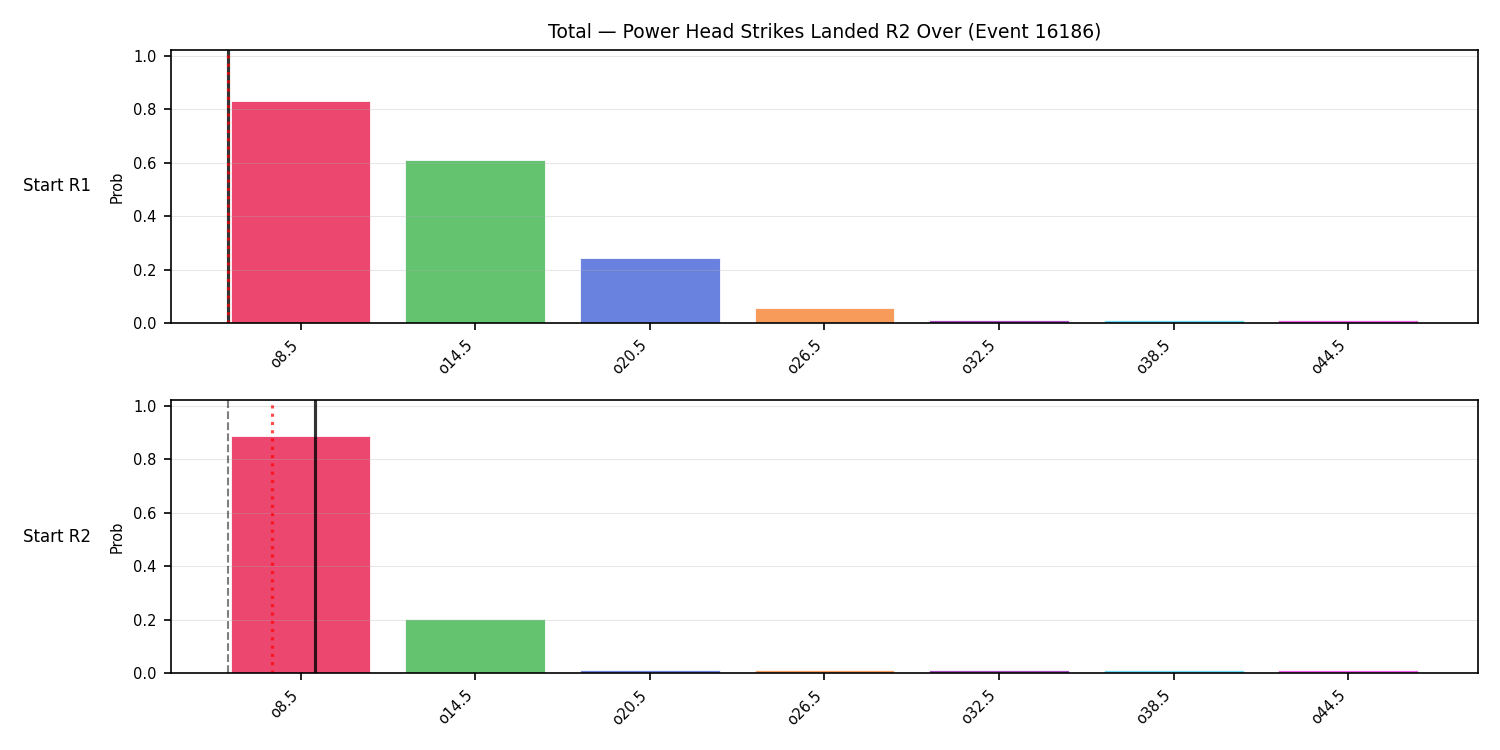 Stats/Round/Total Overs/Power Head Strikes Landed/Round 02/16186 Round 02 Over Snapshots — Prod