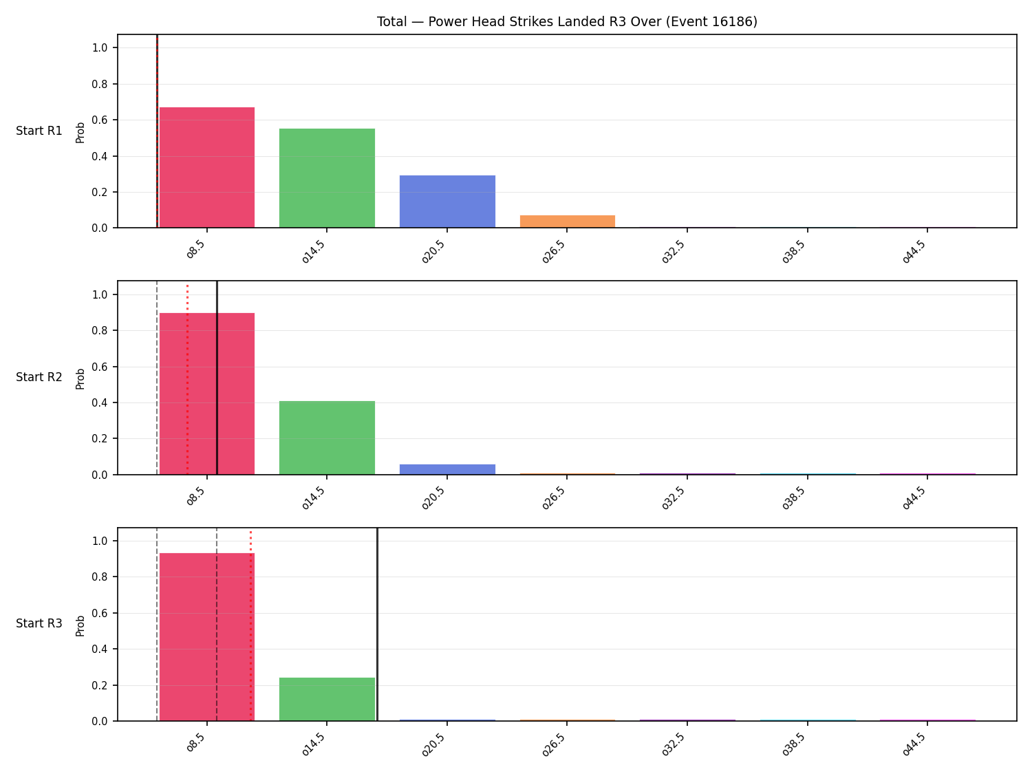 Stats/Round/Total Overs/Power Head Strikes Landed/Round 03/16186 Round 03 Over Snapshots — Prod