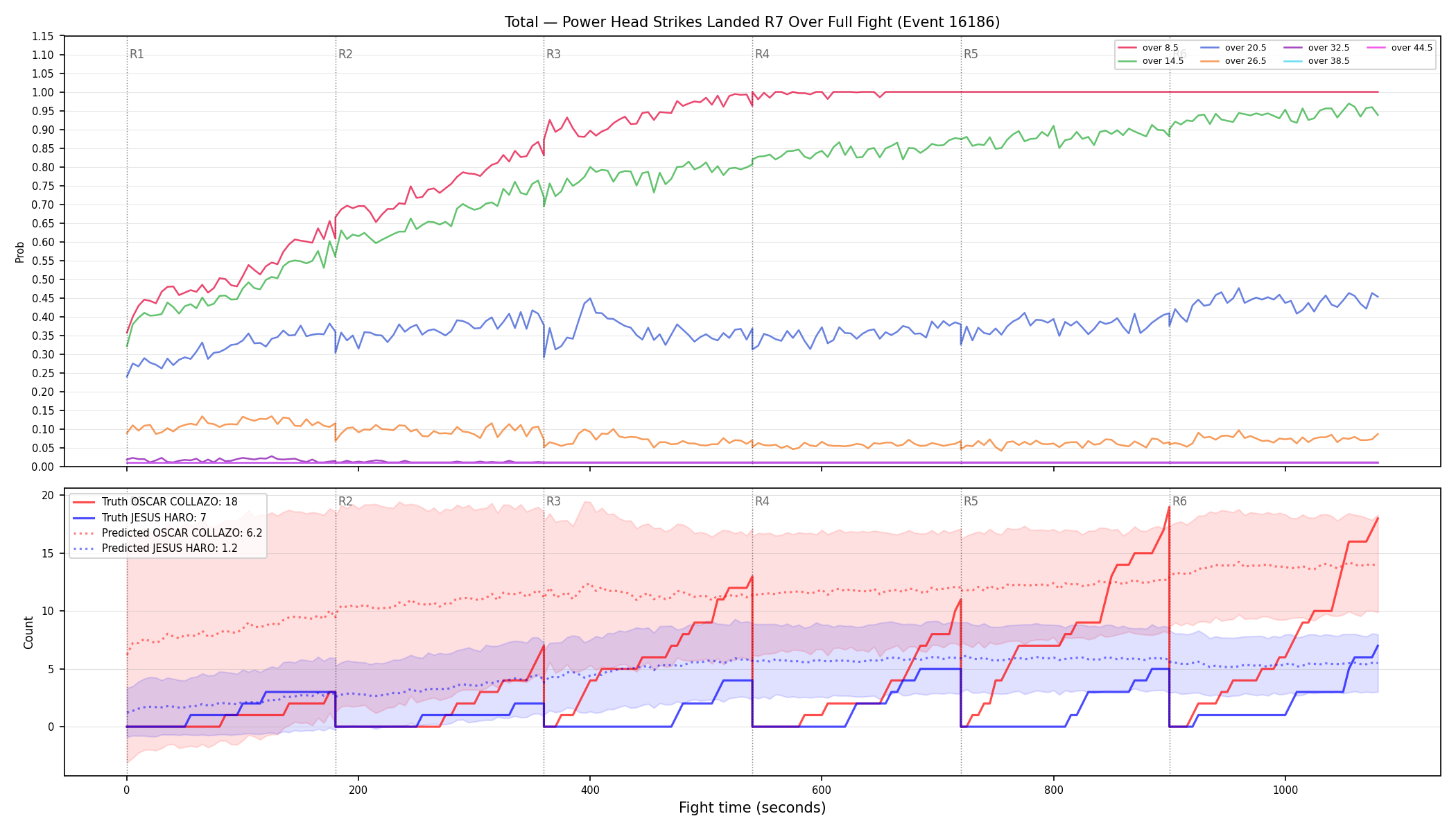Stats/Round/Total Overs/Power Head Strikes Landed/Round 07/16186 Round 07 Over Fight — Prod