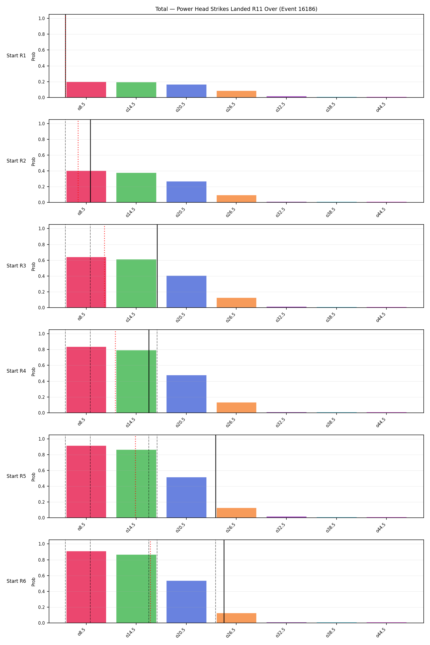 Stats/Round/Total Overs/Power Head Strikes Landed/Round 11/16186 Round 11 Over Snapshots — Prod