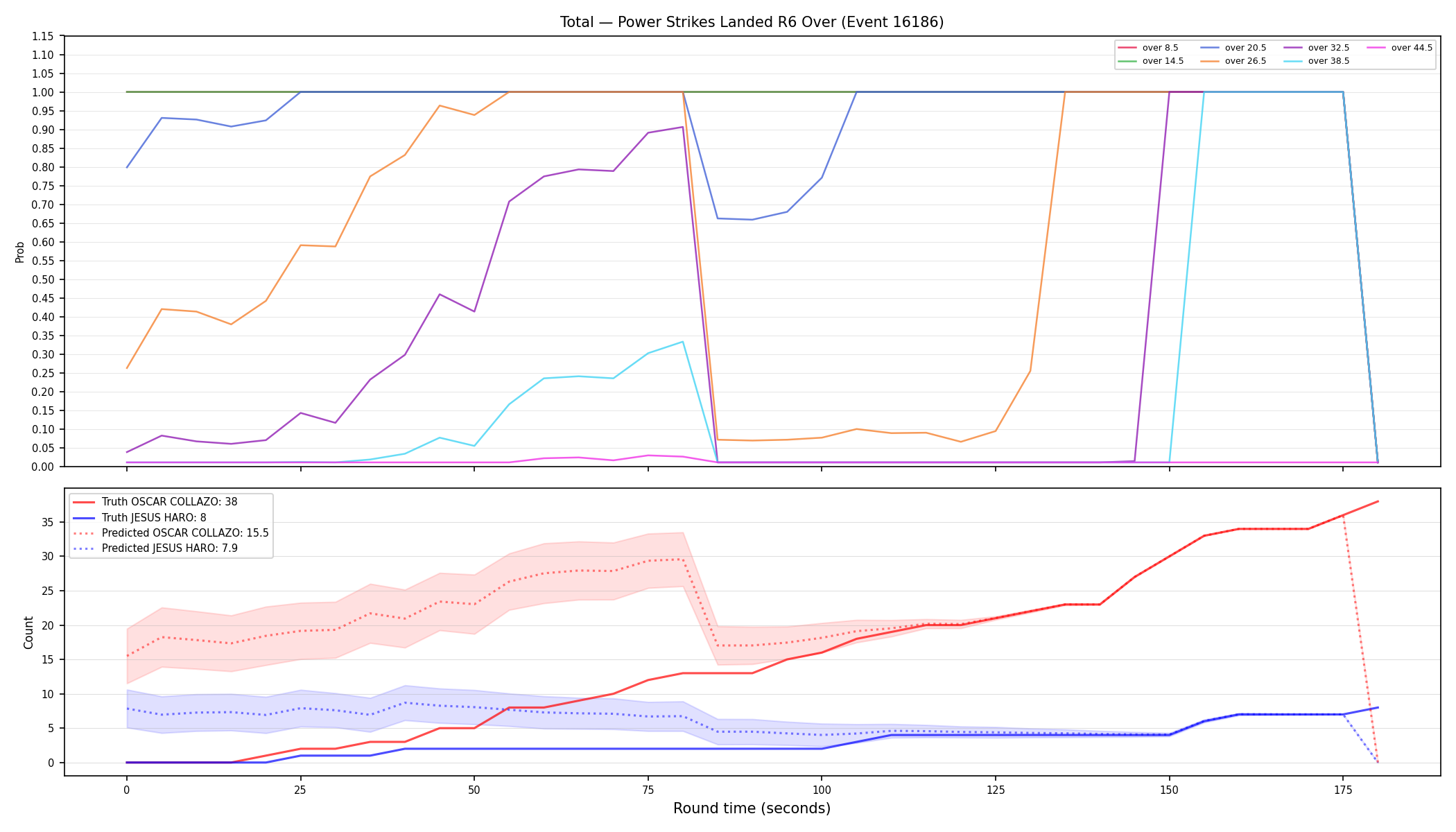 Stats/Round/Total Overs/Power Strikes Landed/Round 06/16186 Round 06 Over — Prod