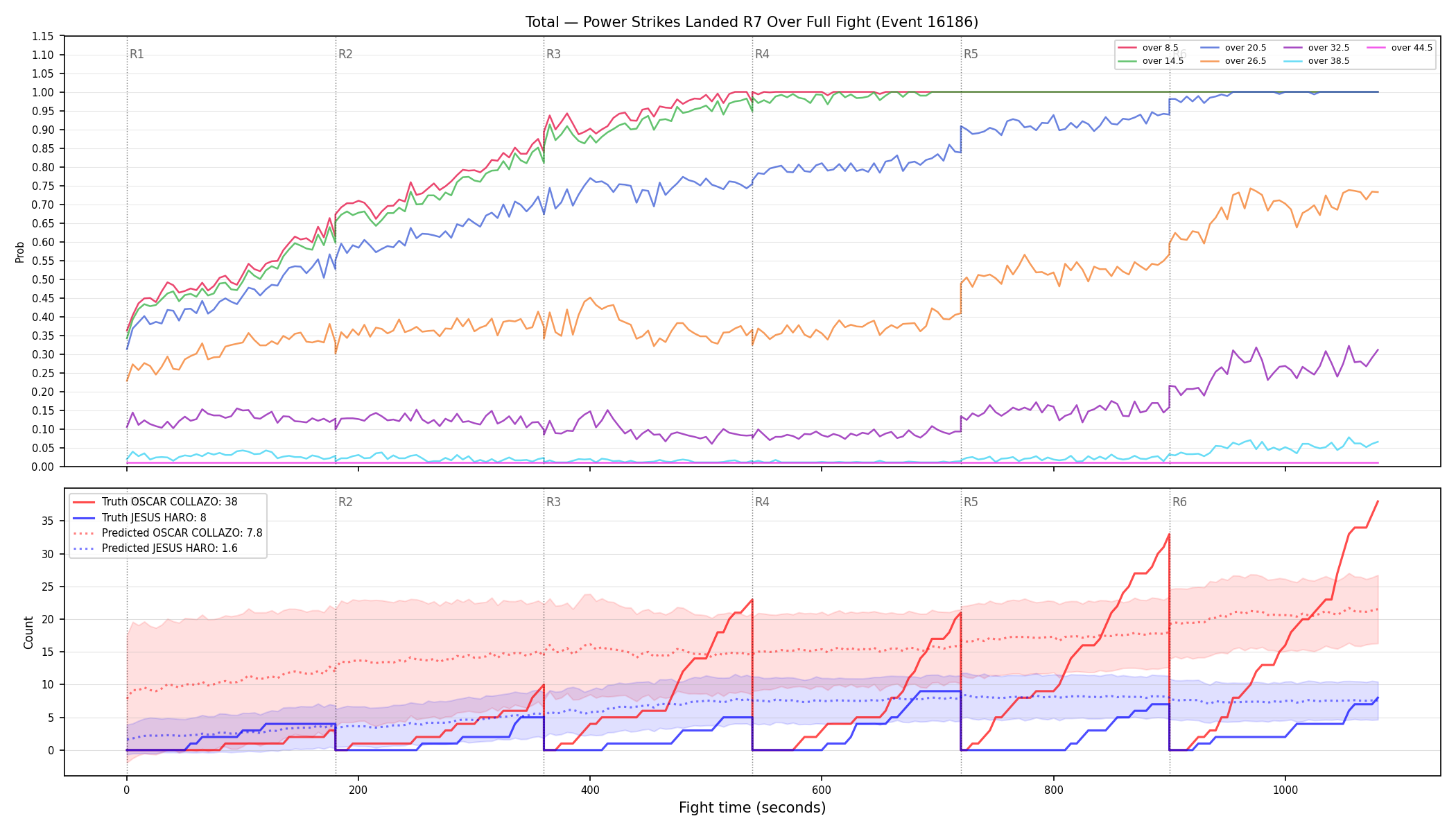 Stats/Round/Total Overs/Power Strikes Landed/Round 07/16186 Round 07 Over Fight — Prod