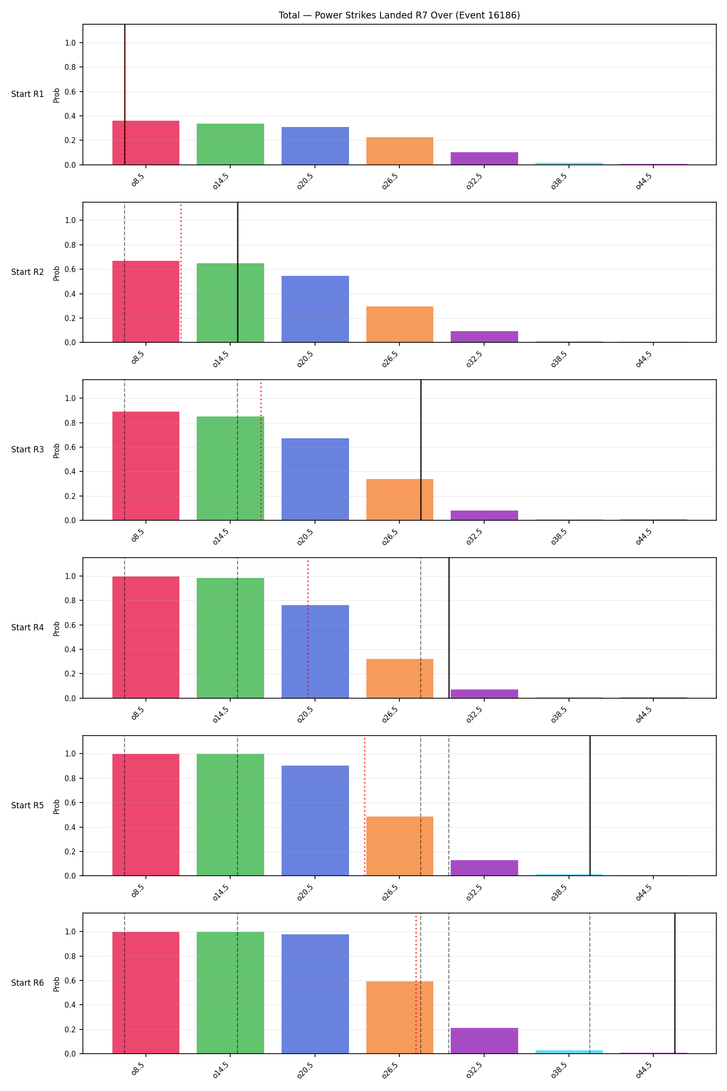 Stats/Round/Total Overs/Power Strikes Landed/Round 07/16186 Round 07 Over Snapshots — Prod