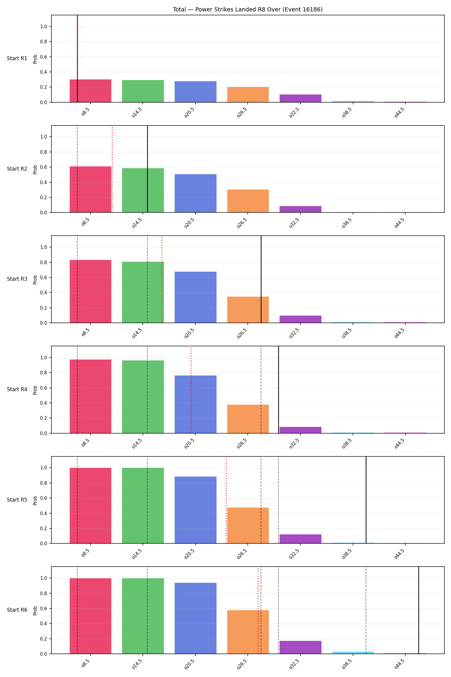 Stats/Round/Total Overs/Power Strikes Landed/Round 08/16186 Round 08 Over Snapshots — Prod