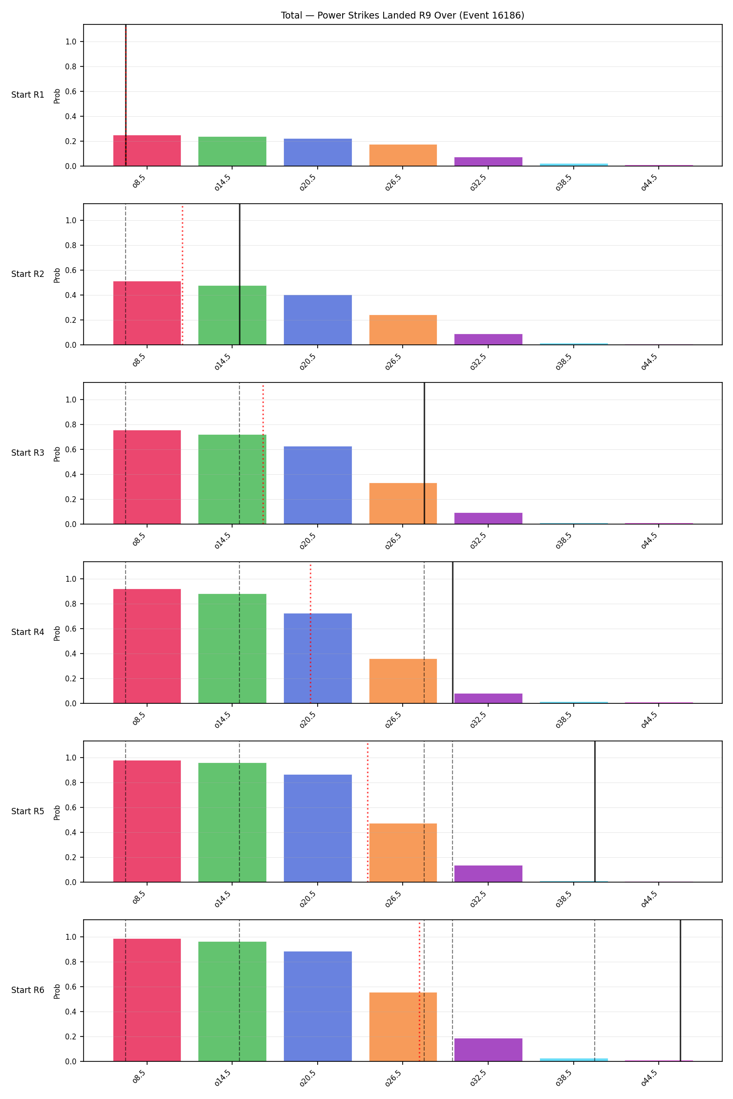 Stats/Round/Total Overs/Power Strikes Landed/Round 09/16186 Round 09 Over Snapshots — Prod