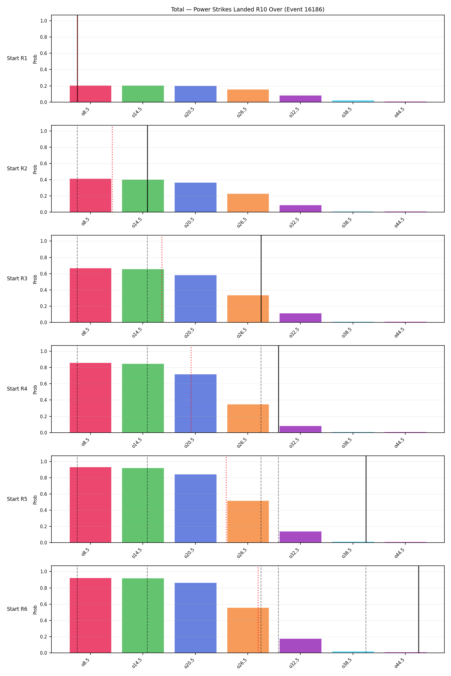 Stats/Round/Total Overs/Power Strikes Landed/Round 10/16186 Round 10 Over Snapshots — Prod