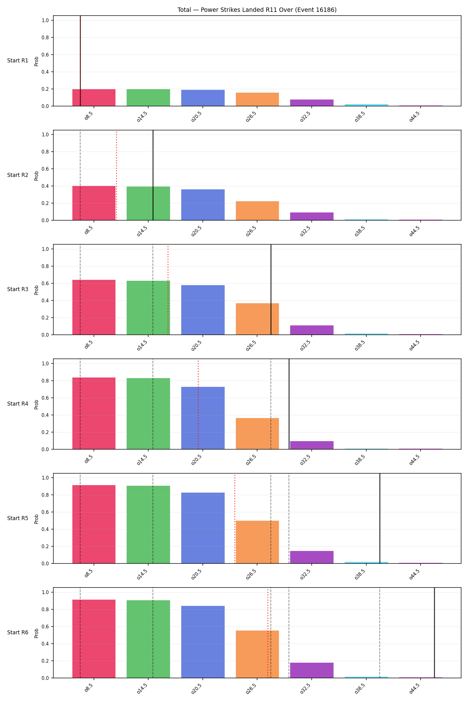 Stats/Round/Total Overs/Power Strikes Landed/Round 11/16186 Round 11 Over Snapshots — Prod