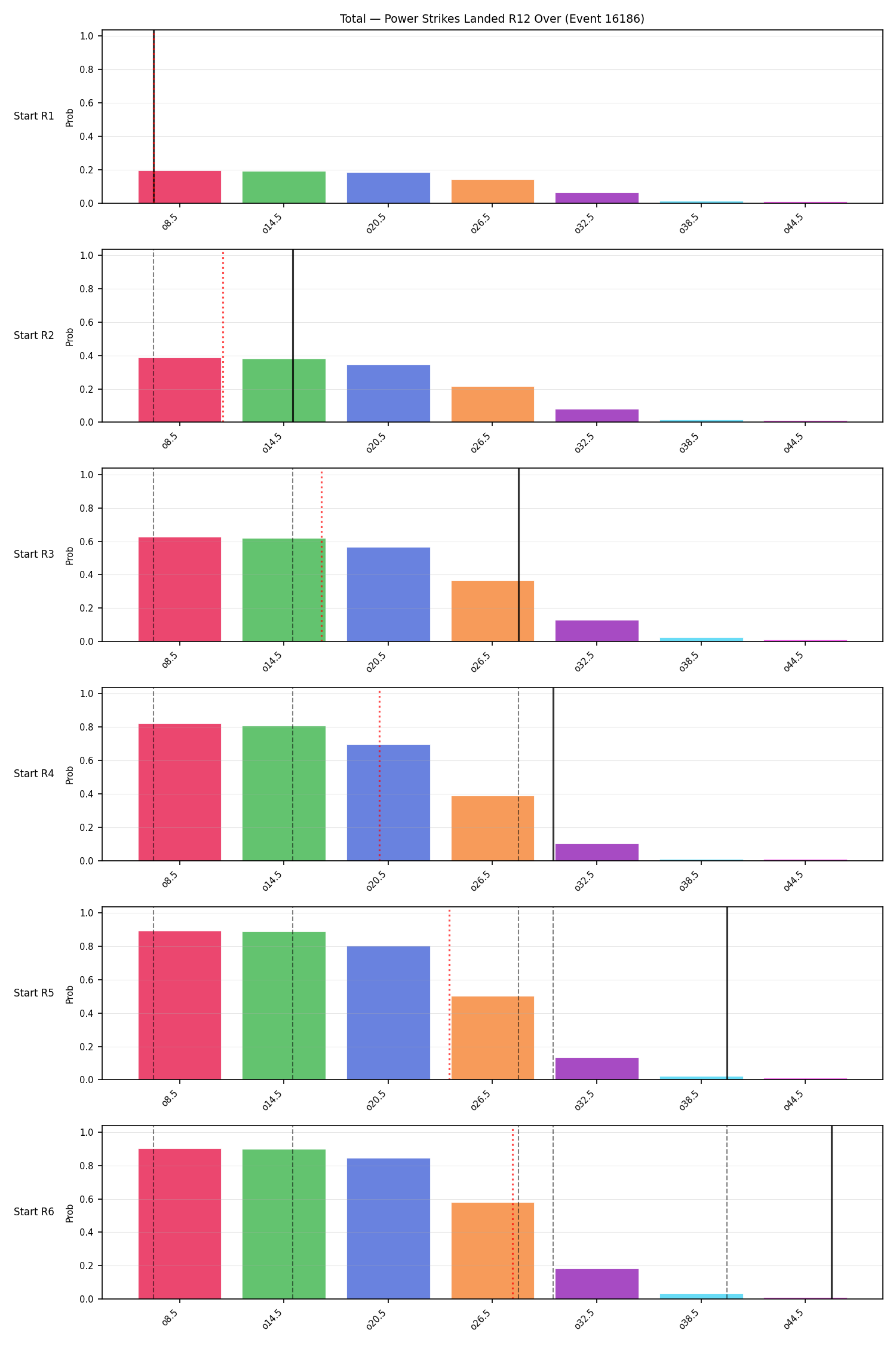 Stats/Round/Total Overs/Power Strikes Landed/Round 12/16186 Round 12 Over Snapshots — Prod