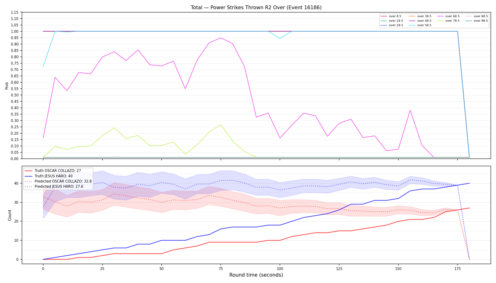 Stats/Round/Total Overs/Power Strikes Thrown/Round 02/16186 Round 02 Over — Prod