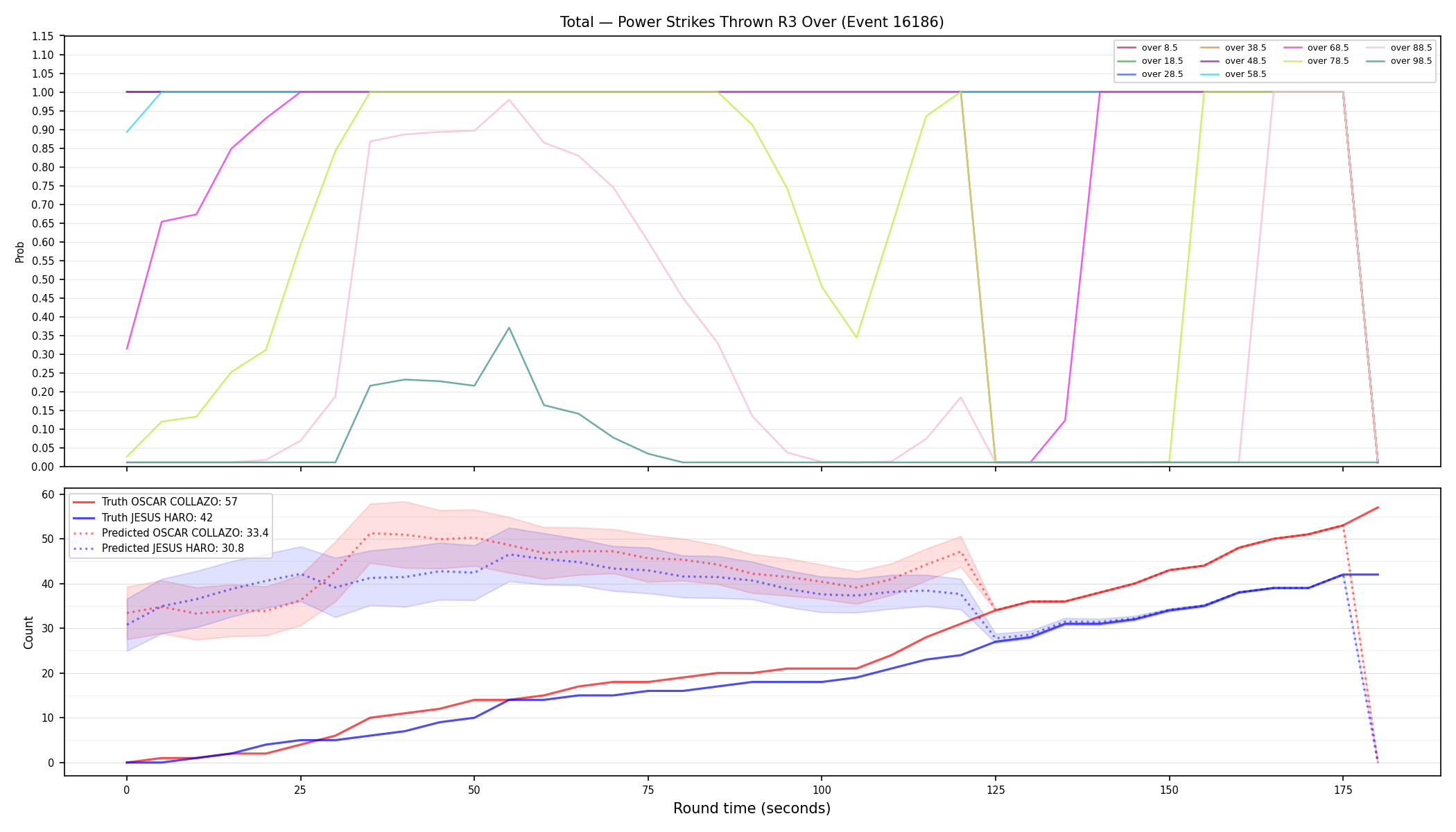 Stats/Round/Total Overs/Power Strikes Thrown/Round 03/16186 Round 03 Over — Prod