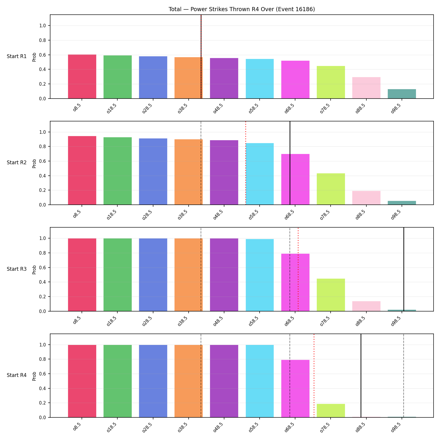 Stats/Round/Total Overs/Power Strikes Thrown/Round 04/16186 Round 04 Over Snapshots — Prod