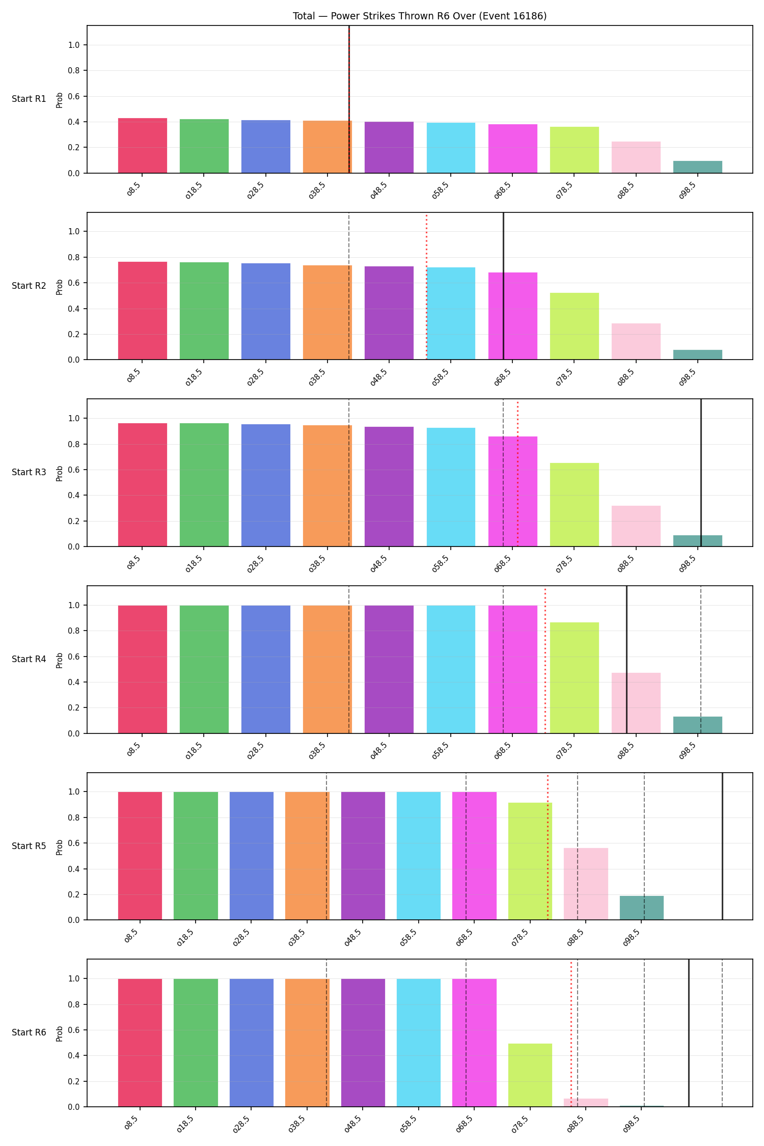Stats/Round/Total Overs/Power Strikes Thrown/Round 06/16186 Round 06 Over Snapshots — Prod