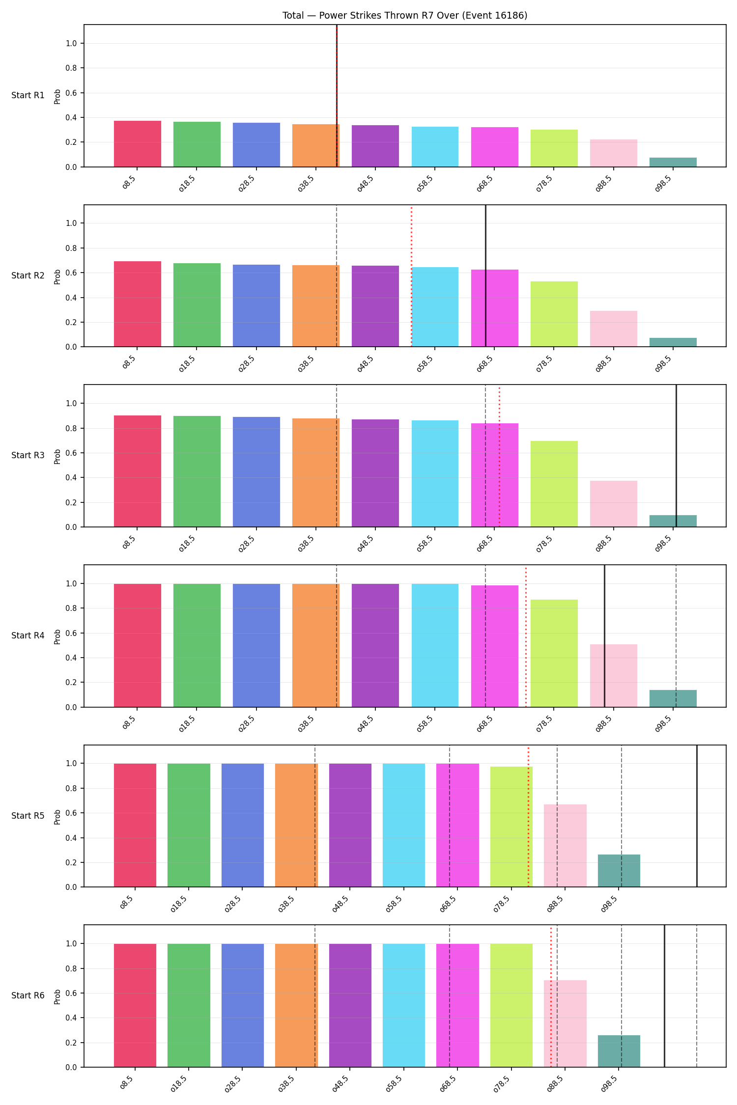 Stats/Round/Total Overs/Power Strikes Thrown/Round 07/16186 Round 07 Over Snapshots — Prod