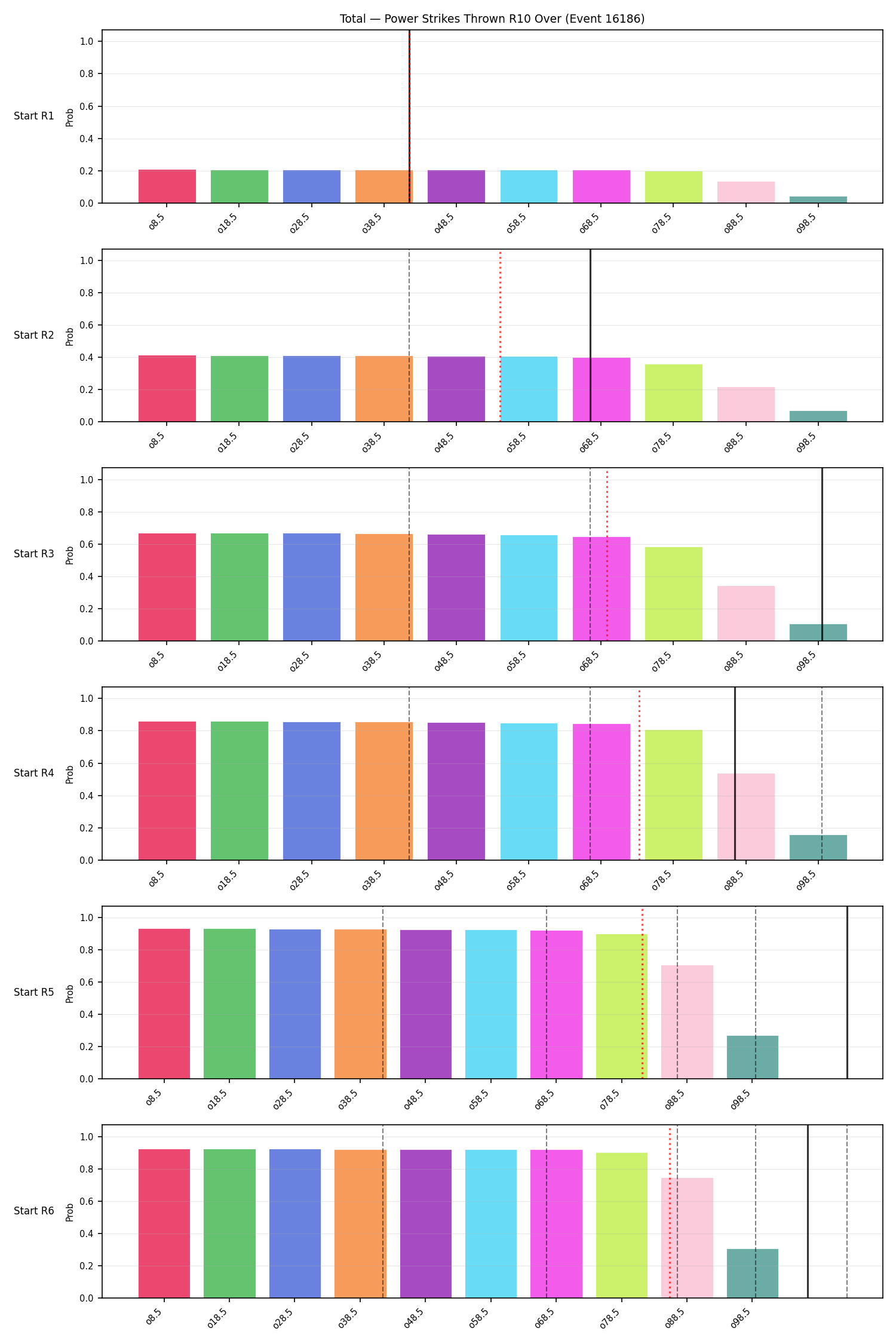 Stats/Round/Total Overs/Power Strikes Thrown/Round 10/16186 Round 10 Over Snapshots — Prod