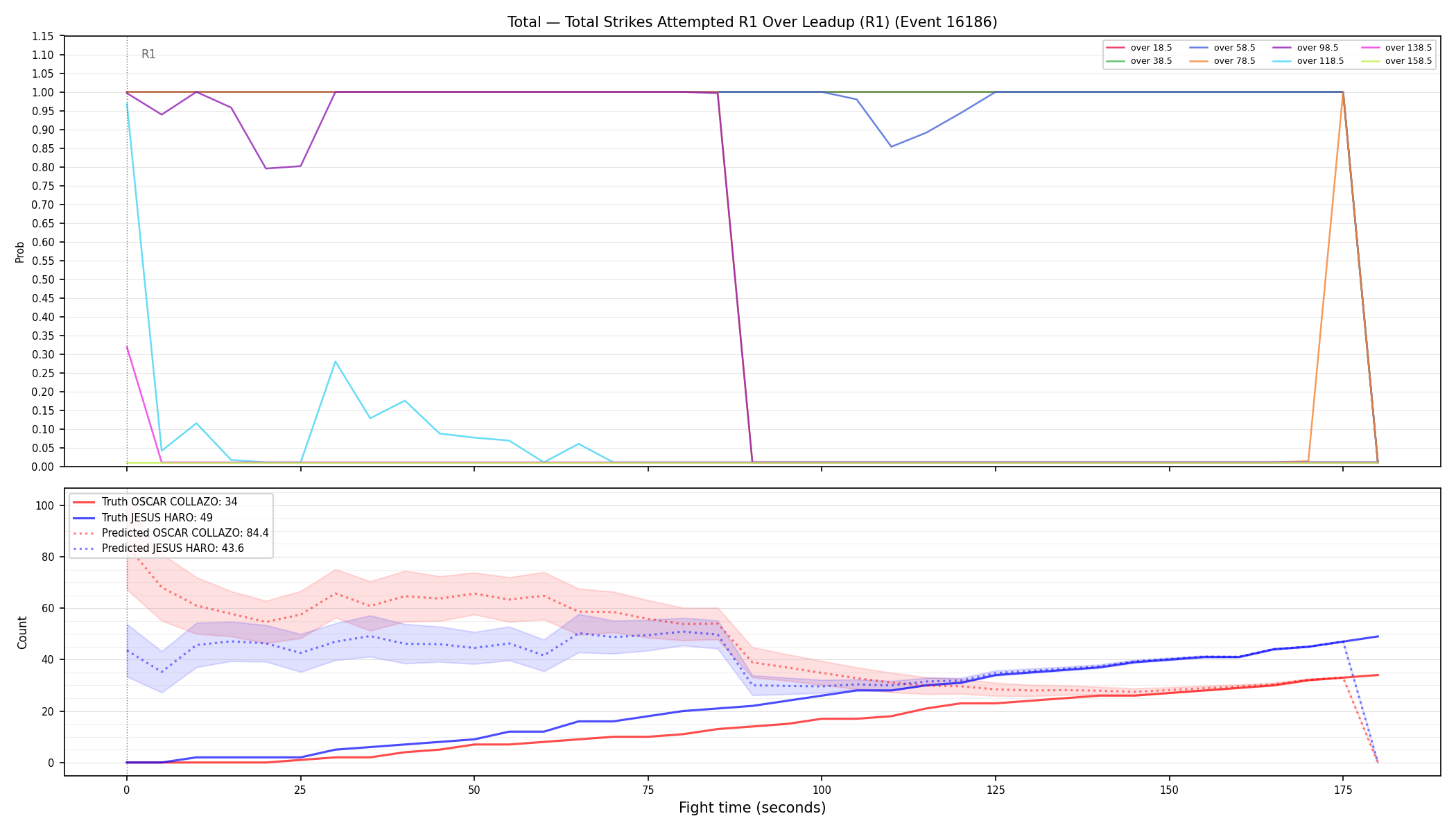 Stats/Round/Total Overs/Total Strikes Attempted/Round 01/16186 Round 01 Over Leadup — Prod