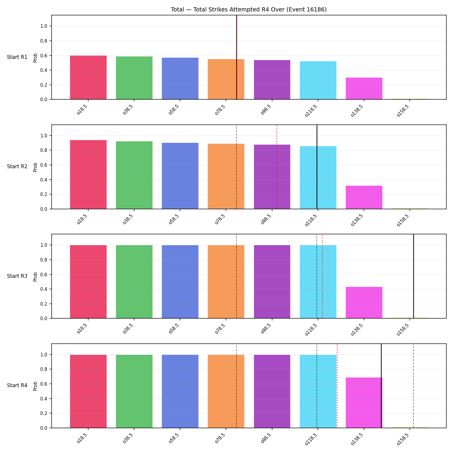 Stats/Round/Total Overs/Total Strikes Attempted/Round 04/16186 Round 04 Over Snapshots — Prod