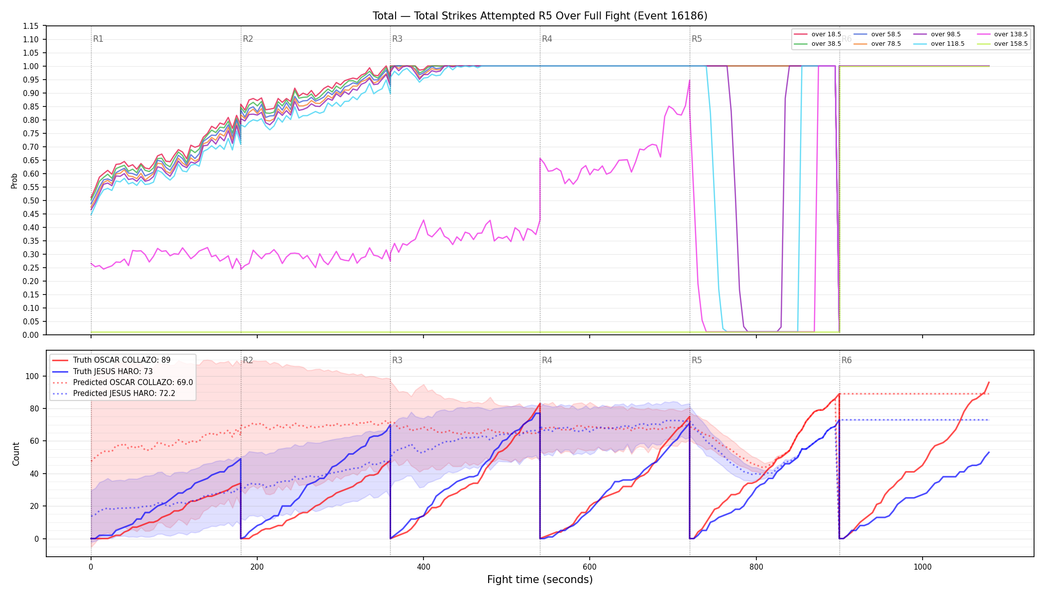 Stats/Round/Total Overs/Total Strikes Attempted/Round 05/16186 Round 05 Over Fight — Prod