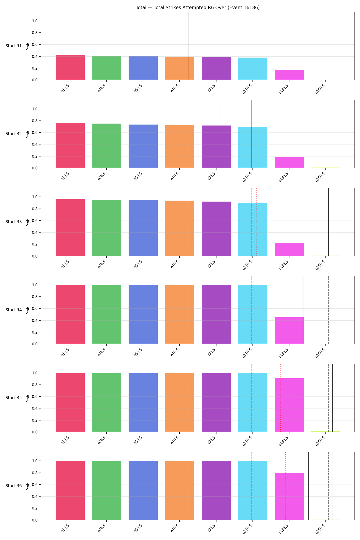 Stats/Round/Total Overs/Total Strikes Attempted/Round 06/16186 Round 06 Over Snapshots — Prod