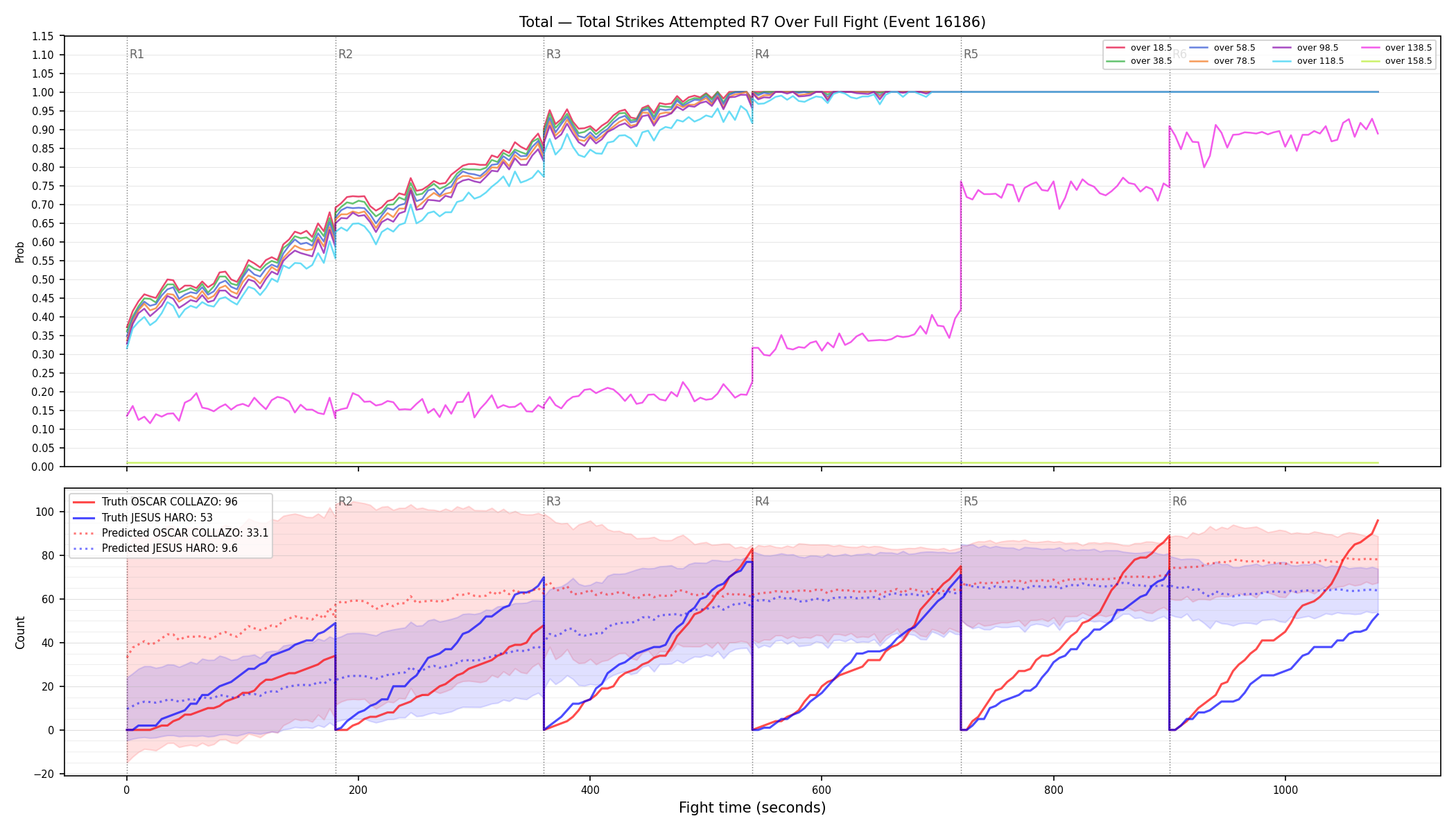 Stats/Round/Total Overs/Total Strikes Attempted/Round 07/16186 Round 07 Over Fight — Prod