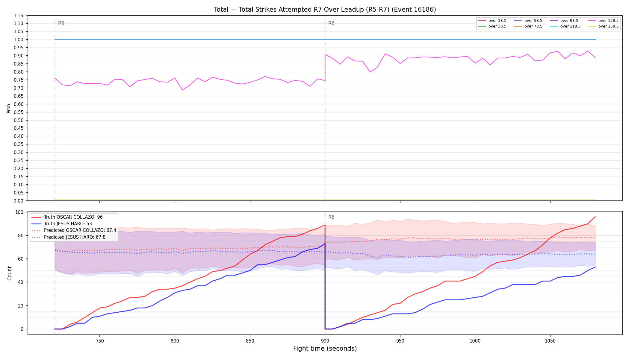 Stats/Round/Total Overs/Total Strikes Attempted/Round 07/16186 Round 07 Over Leadup — Prod