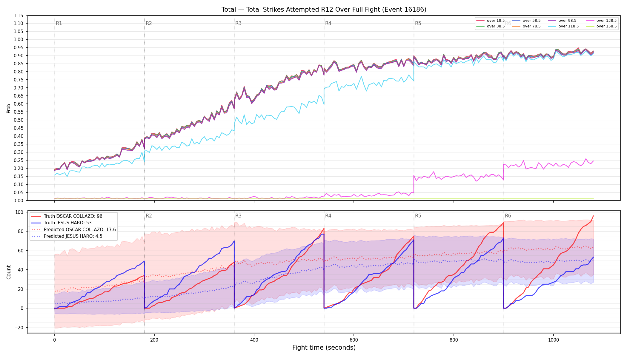 Stats/Round/Total Overs/Total Strikes Attempted/Round 12/16186 Round 12 Over Fight — Prod