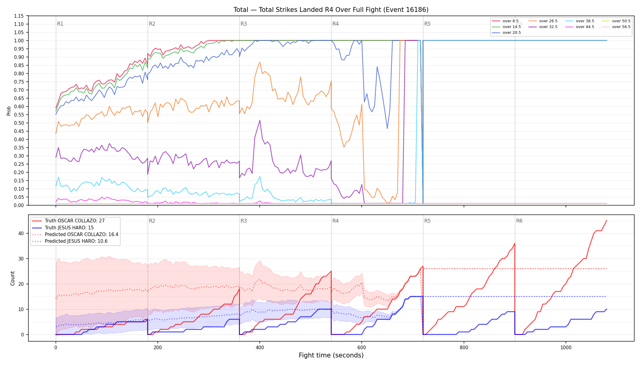 Stats/Round/Total Overs/Total Strikes Landed/Round 04/16186 Round 04 Over Fight — Prod