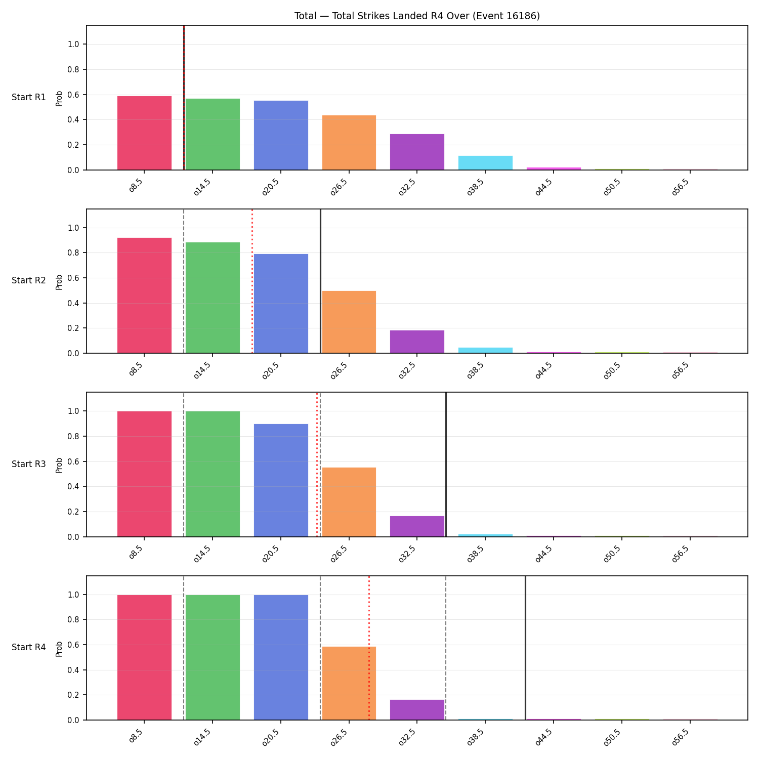 Stats/Round/Total Overs/Total Strikes Landed/Round 04/16186 Round 04 Over Snapshots — Prod