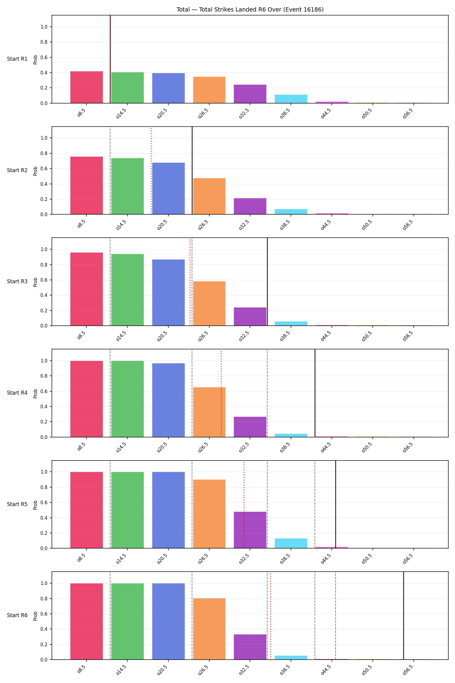 Stats/Round/Total Overs/Total Strikes Landed/Round 06/16186 Round 06 Over Snapshots — Prod