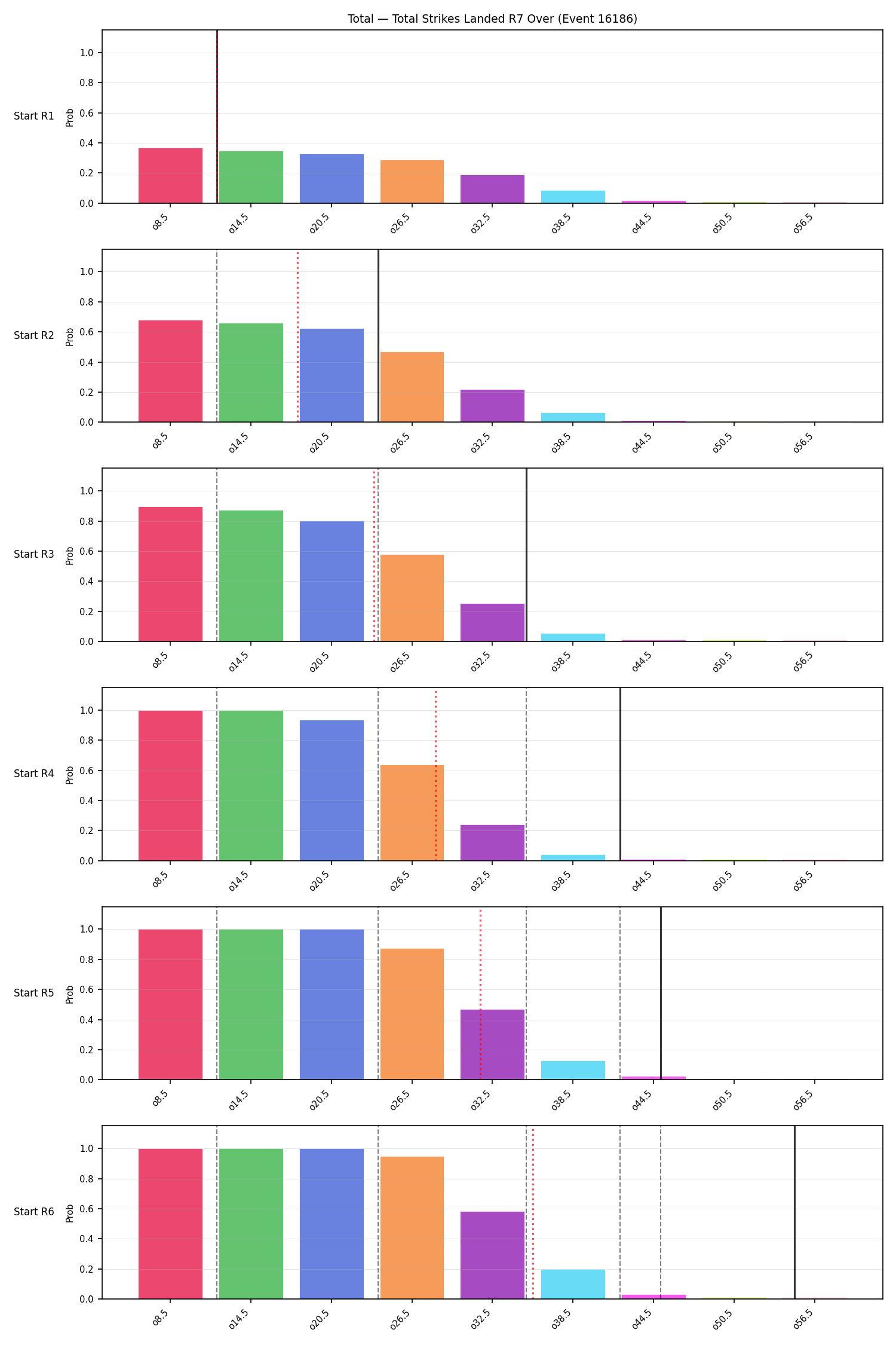 Stats/Round/Total Overs/Total Strikes Landed/Round 07/16186 Round 07 Over Snapshots — Prod