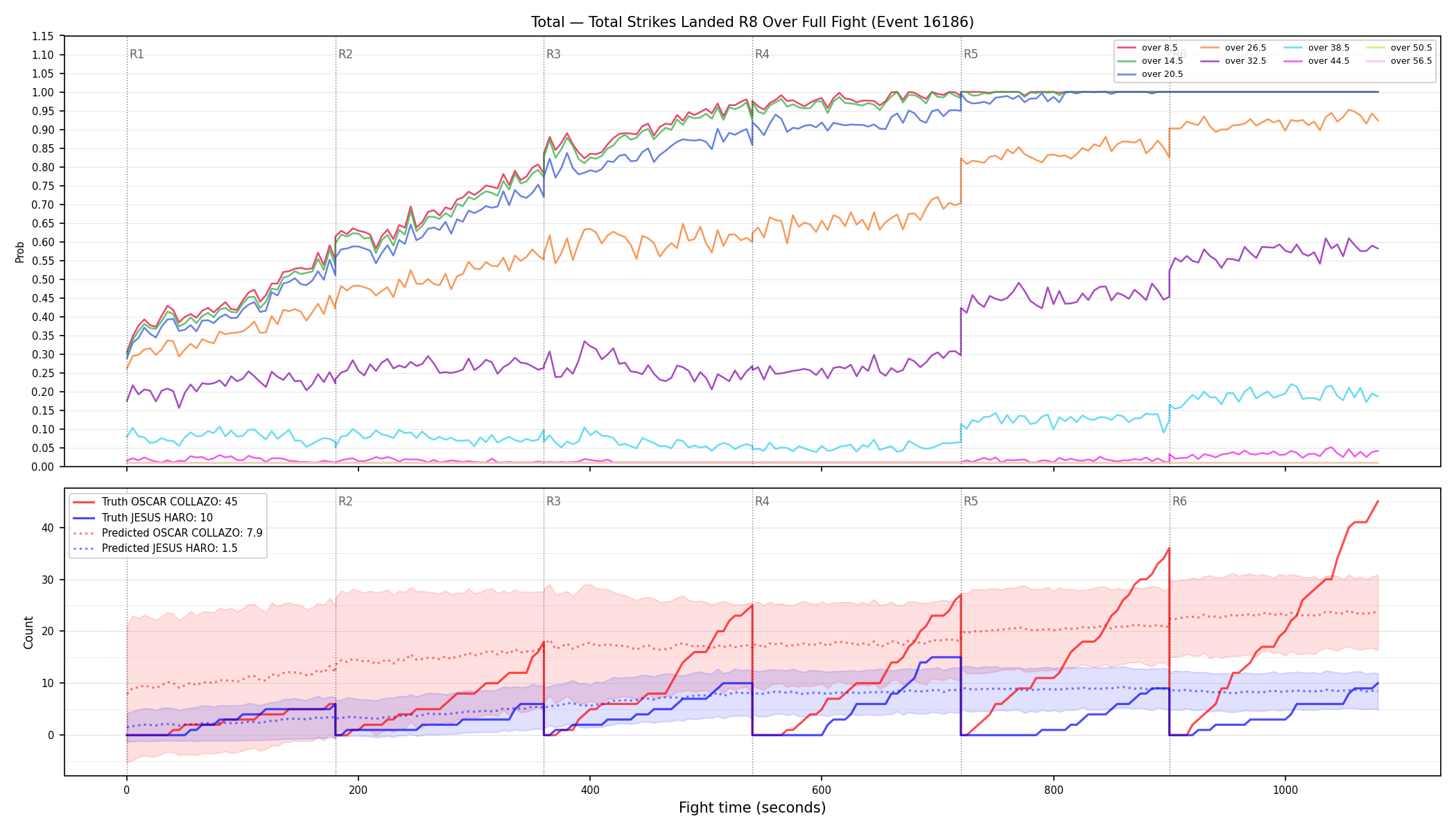 Stats/Round/Total Overs/Total Strikes Landed/Round 08/16186 Round 08 Over Fight — Prod