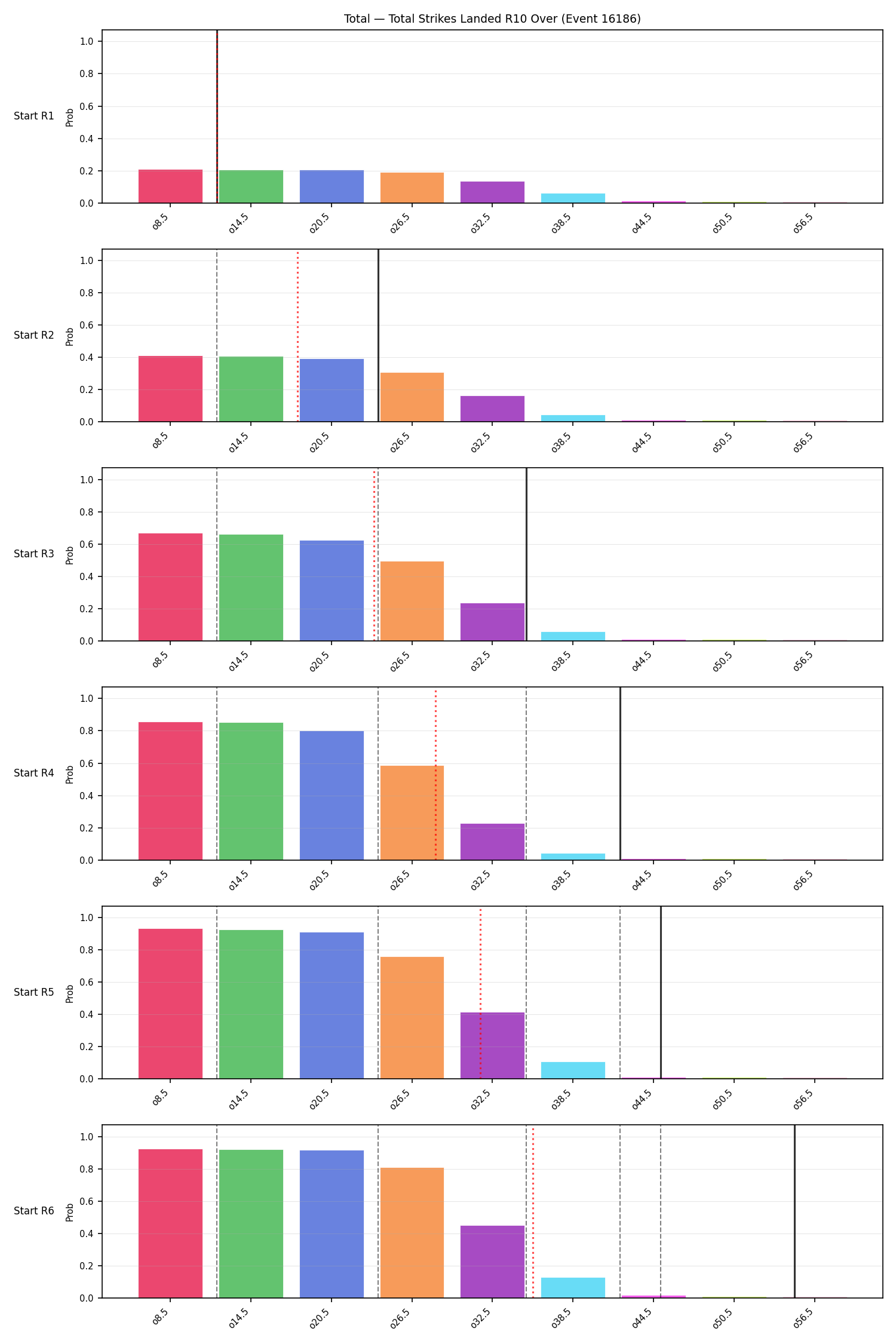 Stats/Round/Total Overs/Total Strikes Landed/Round 10/16186 Round 10 Over Snapshots — Prod