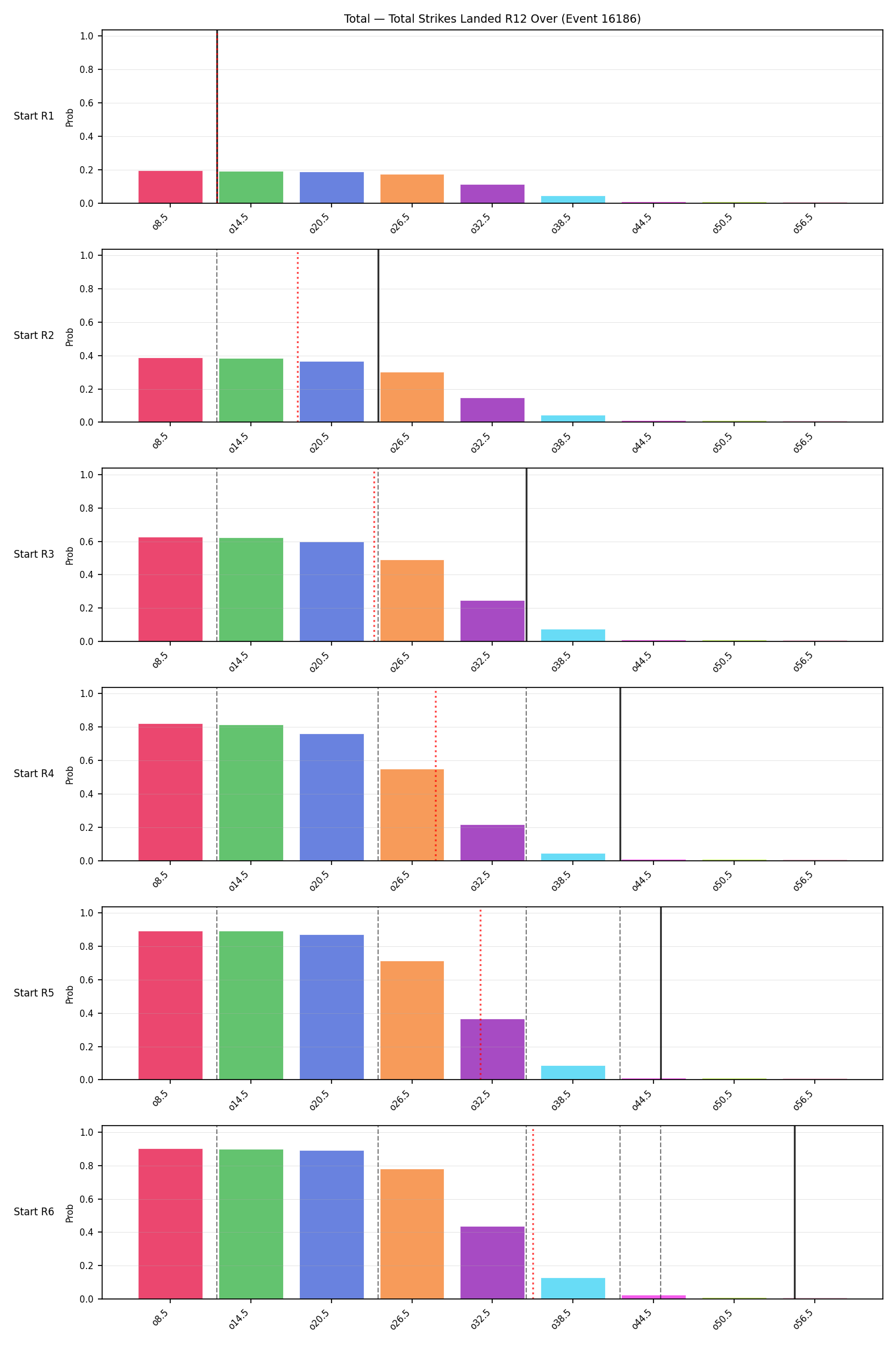 Stats/Round/Total Overs/Total Strikes Landed/Round 12/16186 Round 12 Over Snapshots — Prod