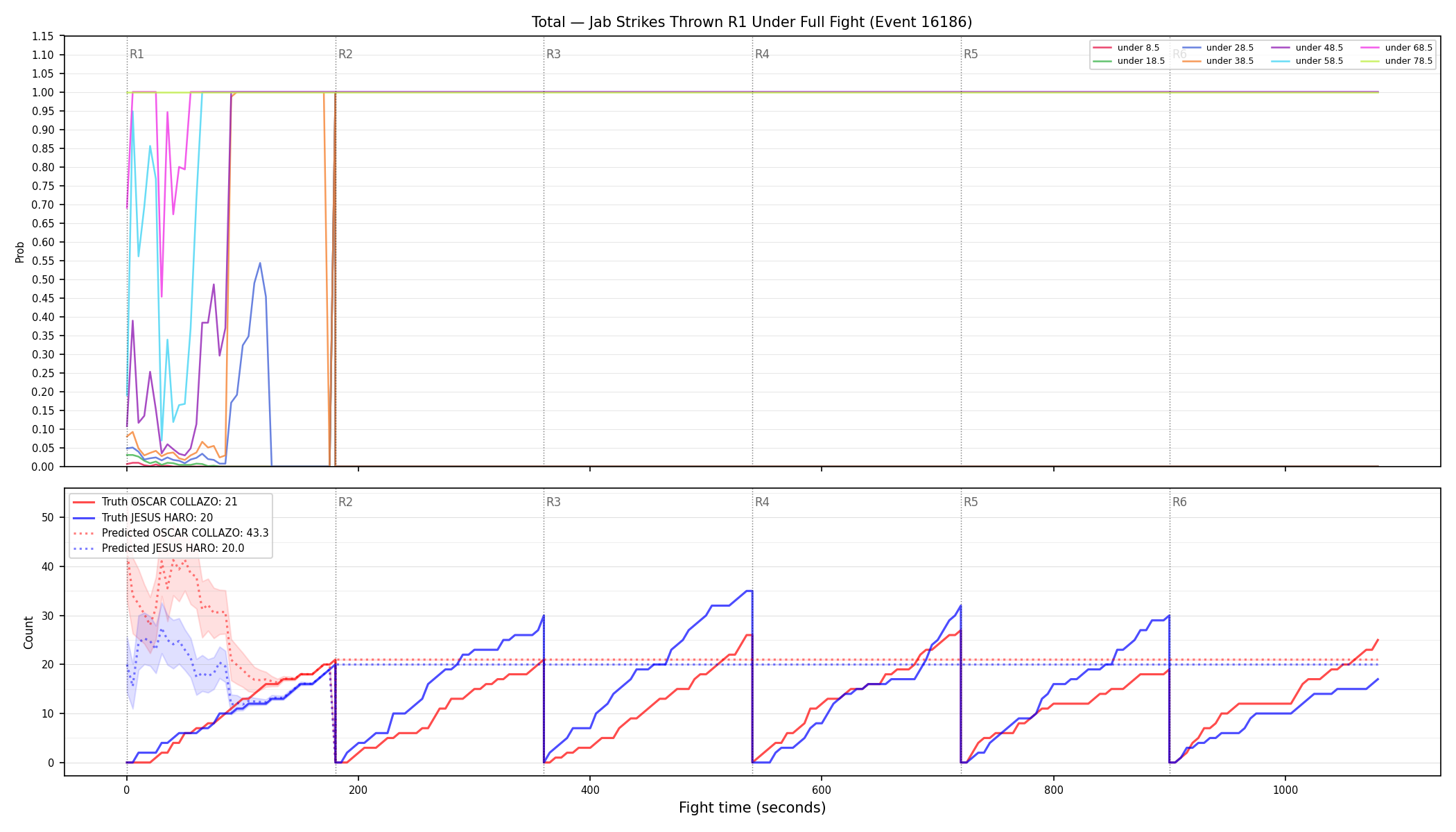 Stats/Round/Total Unders/Jab Strikes Thrown/Round 01/16186 Round 01 Under Fight — Prod