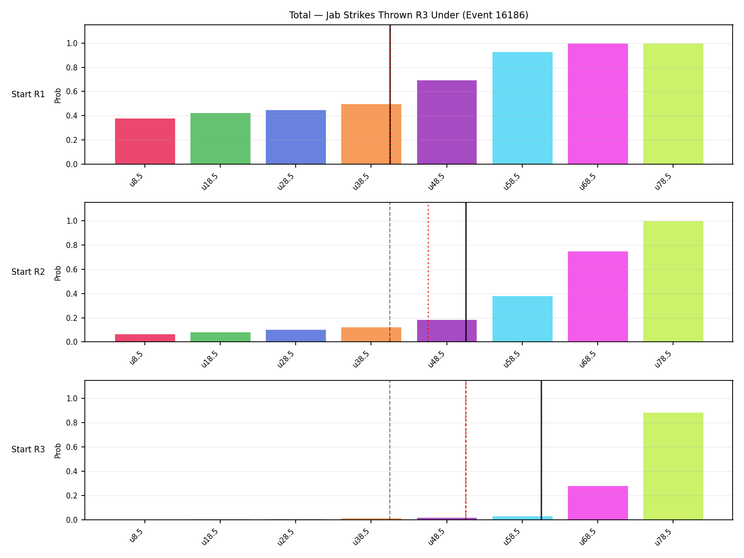 Stats/Round/Total Unders/Jab Strikes Thrown/Round 03/16186 Round 03 Under Snapshots — Prod