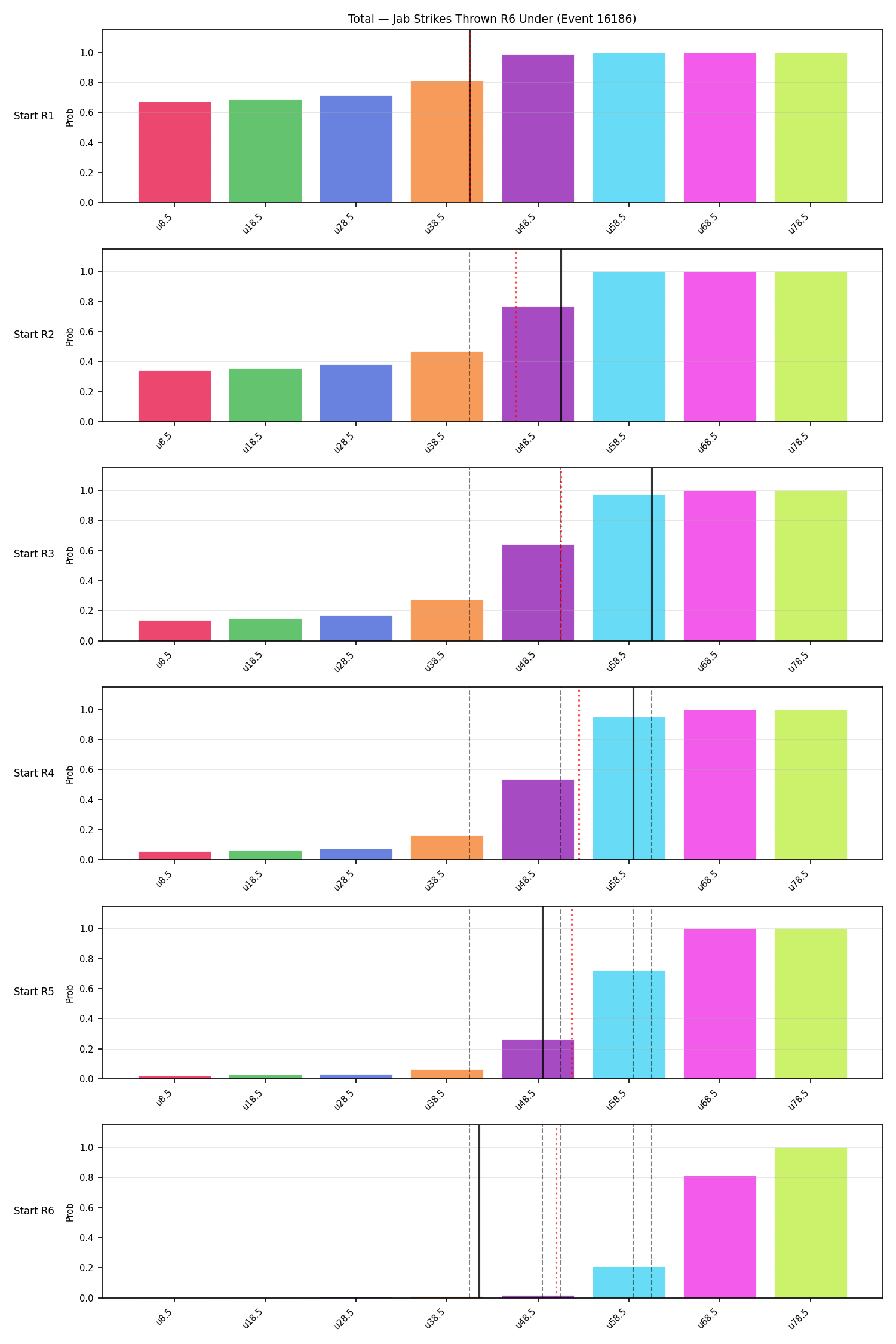Stats/Round/Total Unders/Jab Strikes Thrown/Round 06/16186 Round 06 Under Snapshots — Prod