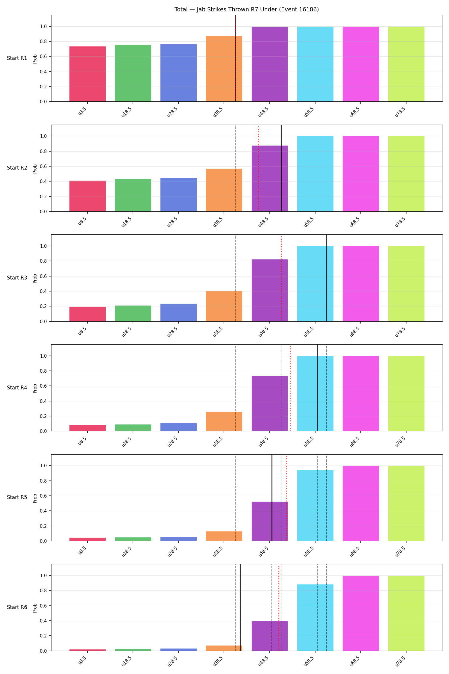 Stats/Round/Total Unders/Jab Strikes Thrown/Round 07/16186 Round 07 Under Snapshots — Prod