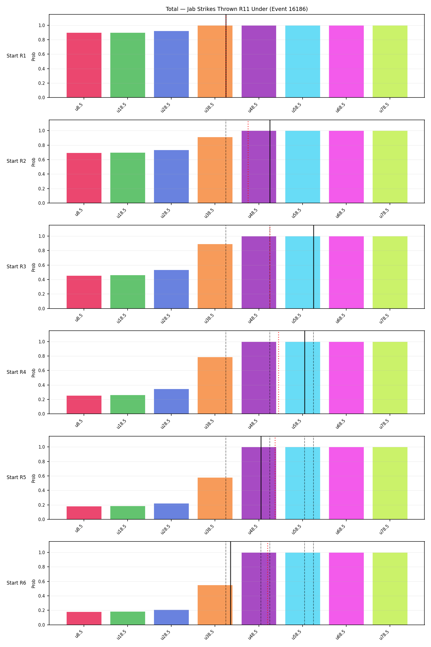 Stats/Round/Total Unders/Jab Strikes Thrown/Round 11/16186 Round 11 Under Snapshots — Prod