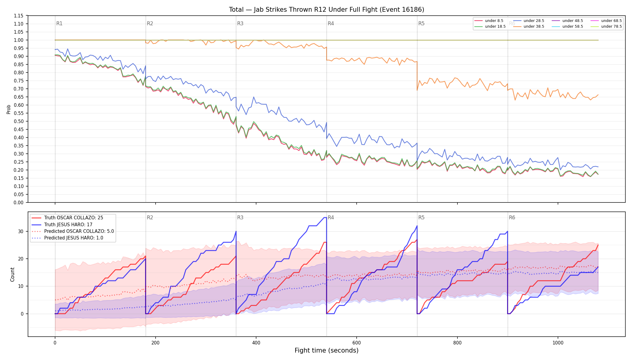 Stats/Round/Total Unders/Jab Strikes Thrown/Round 12/16186 Round 12 Under Fight — Prod