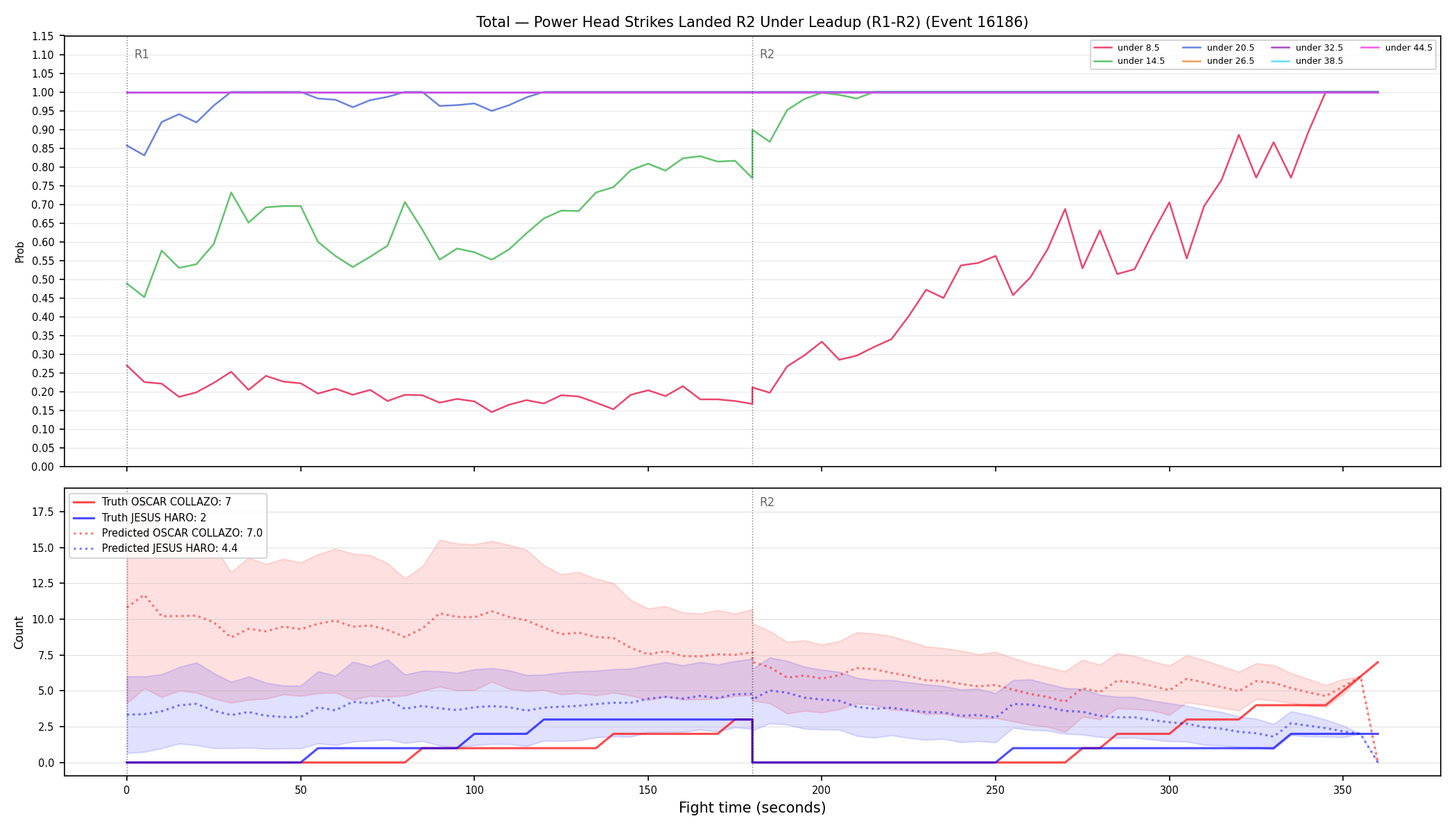 Stats/Round/Total Unders/Power Head Strikes Landed/Round 02/16186 Round 02 Under Leadup — Prod